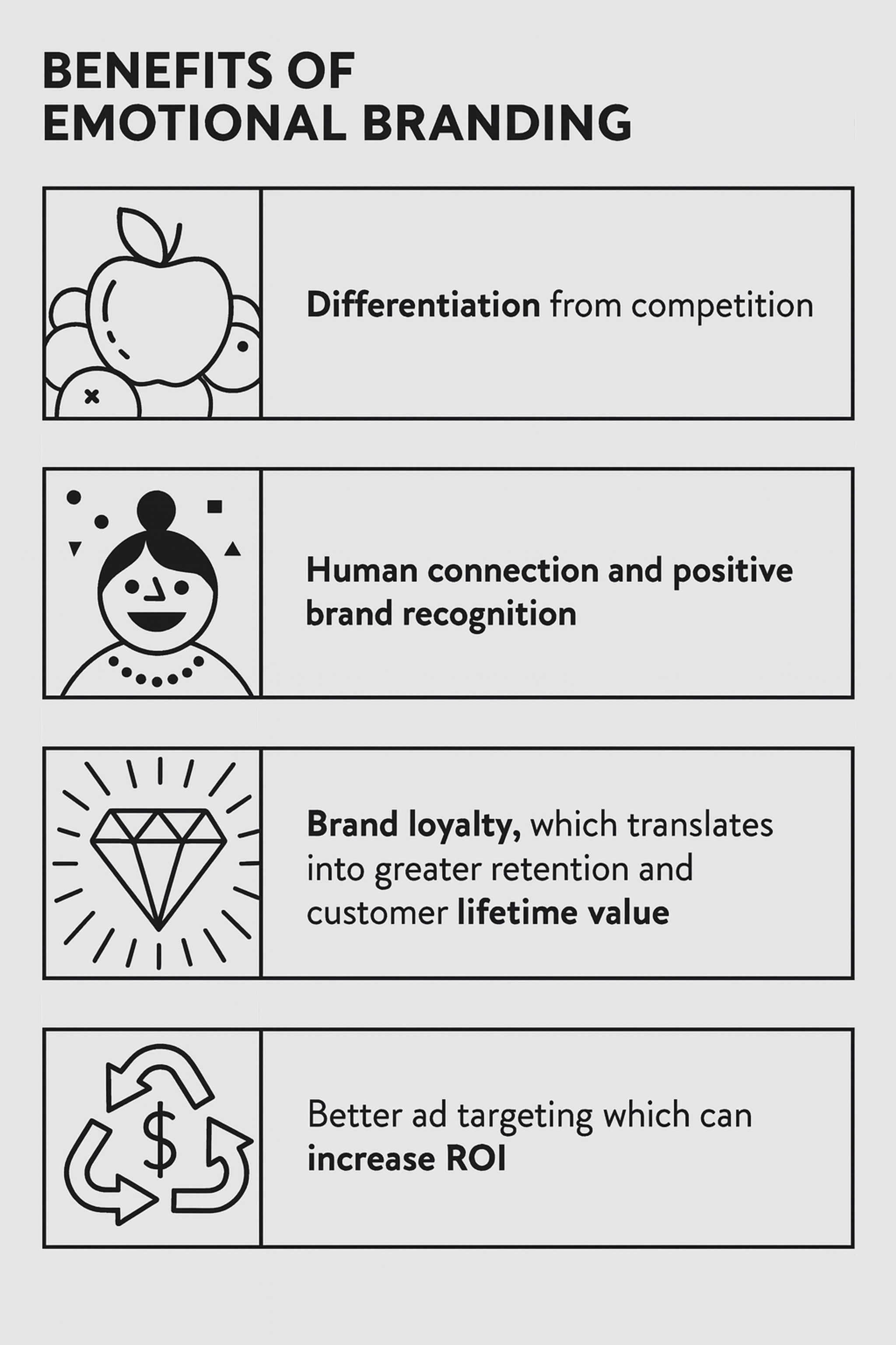 Benefits of Emotional Branding