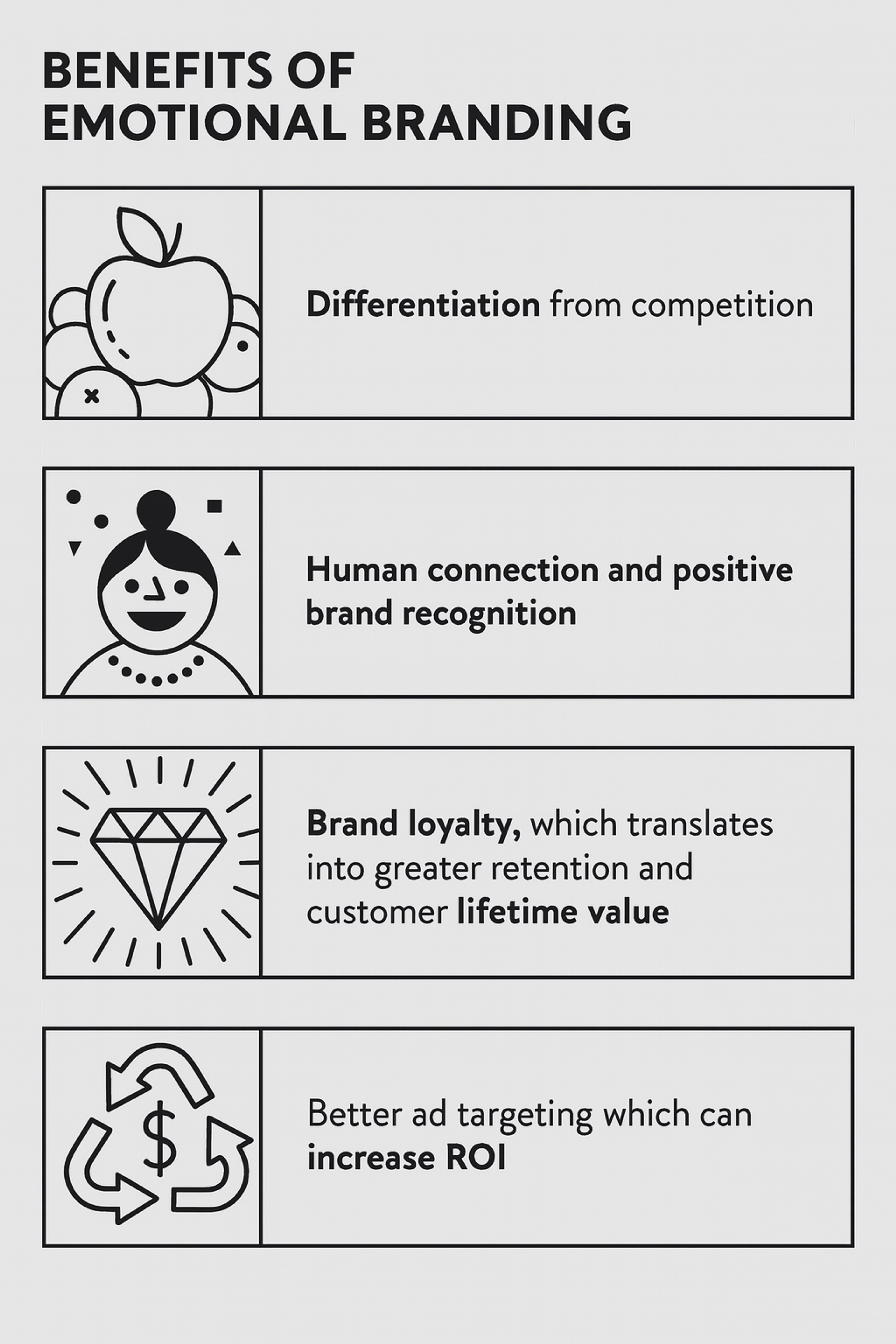 Benefits of Emotional Branding