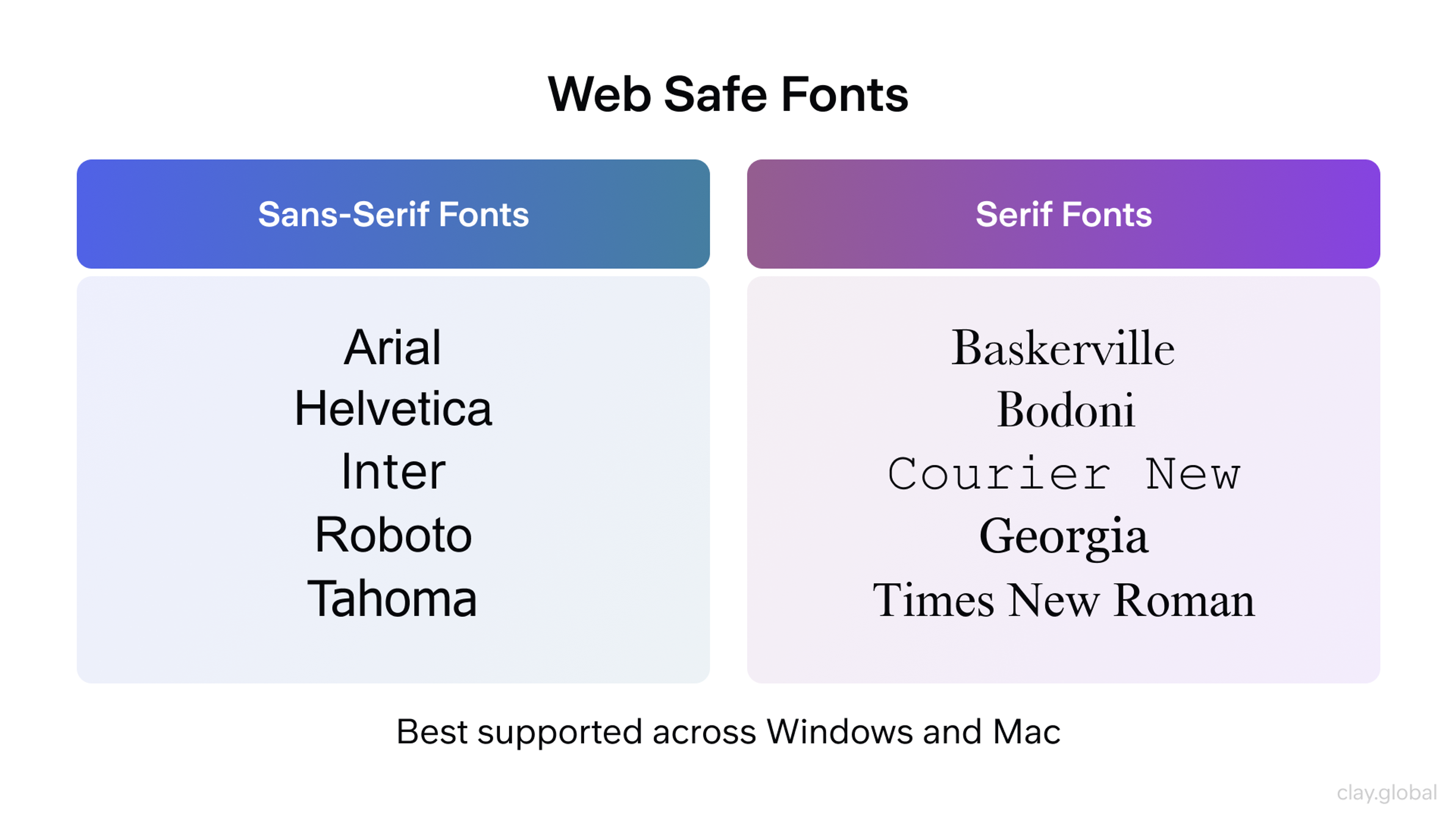 List of web-safe serif and sans-serif fonts supported on Windows and Mac
