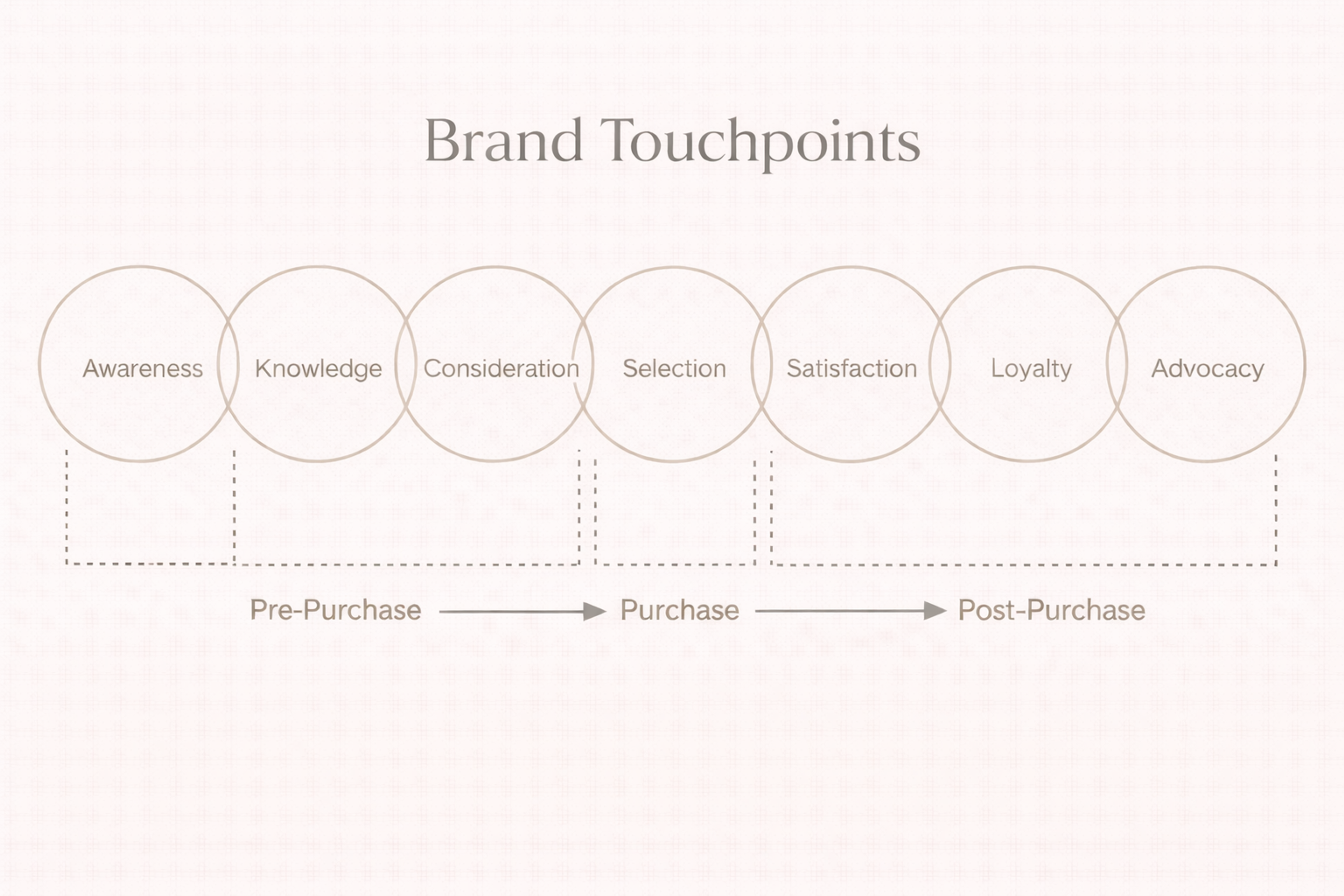 Brand touchpoints infographic 