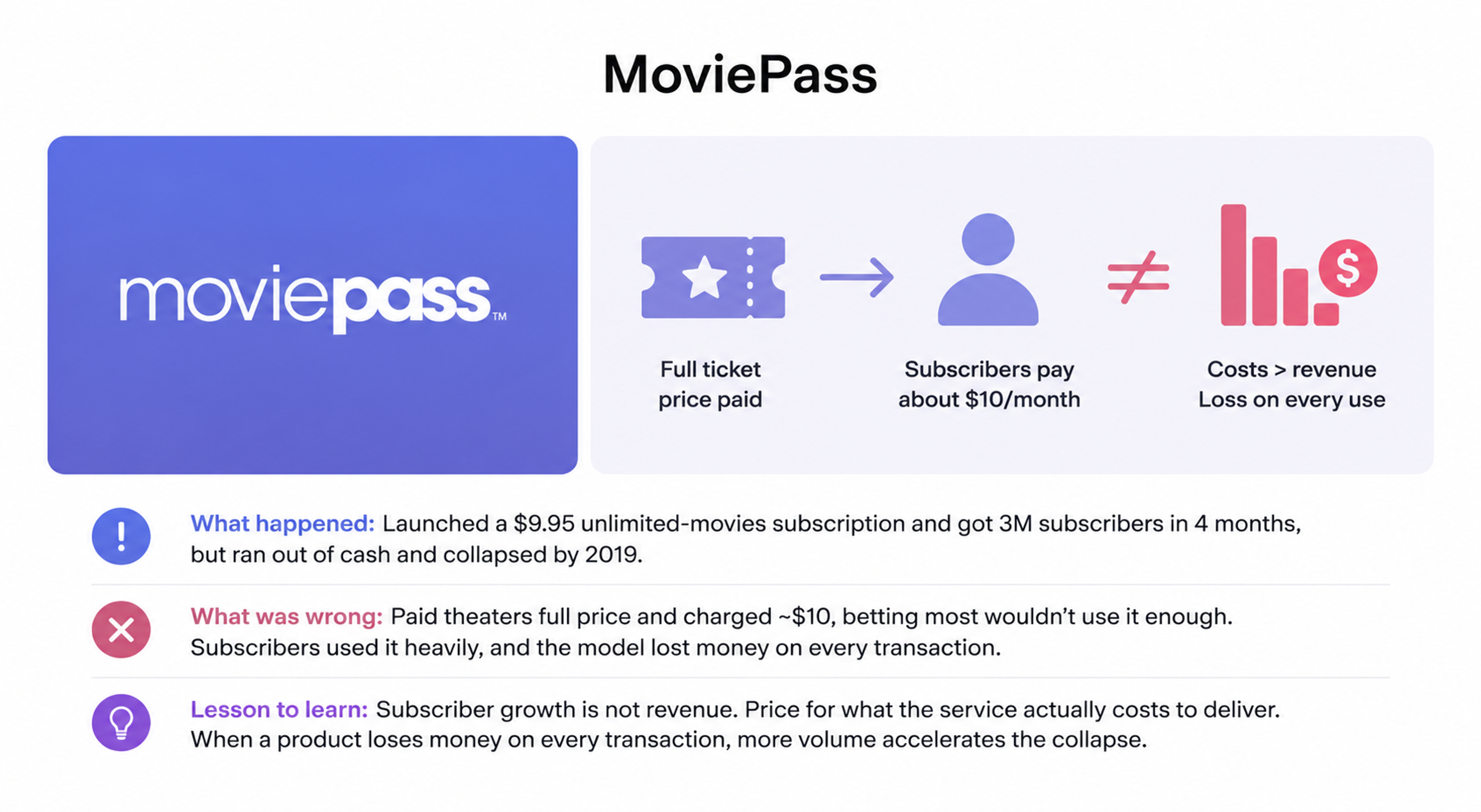 MoviePass' Viral Subscription Failure