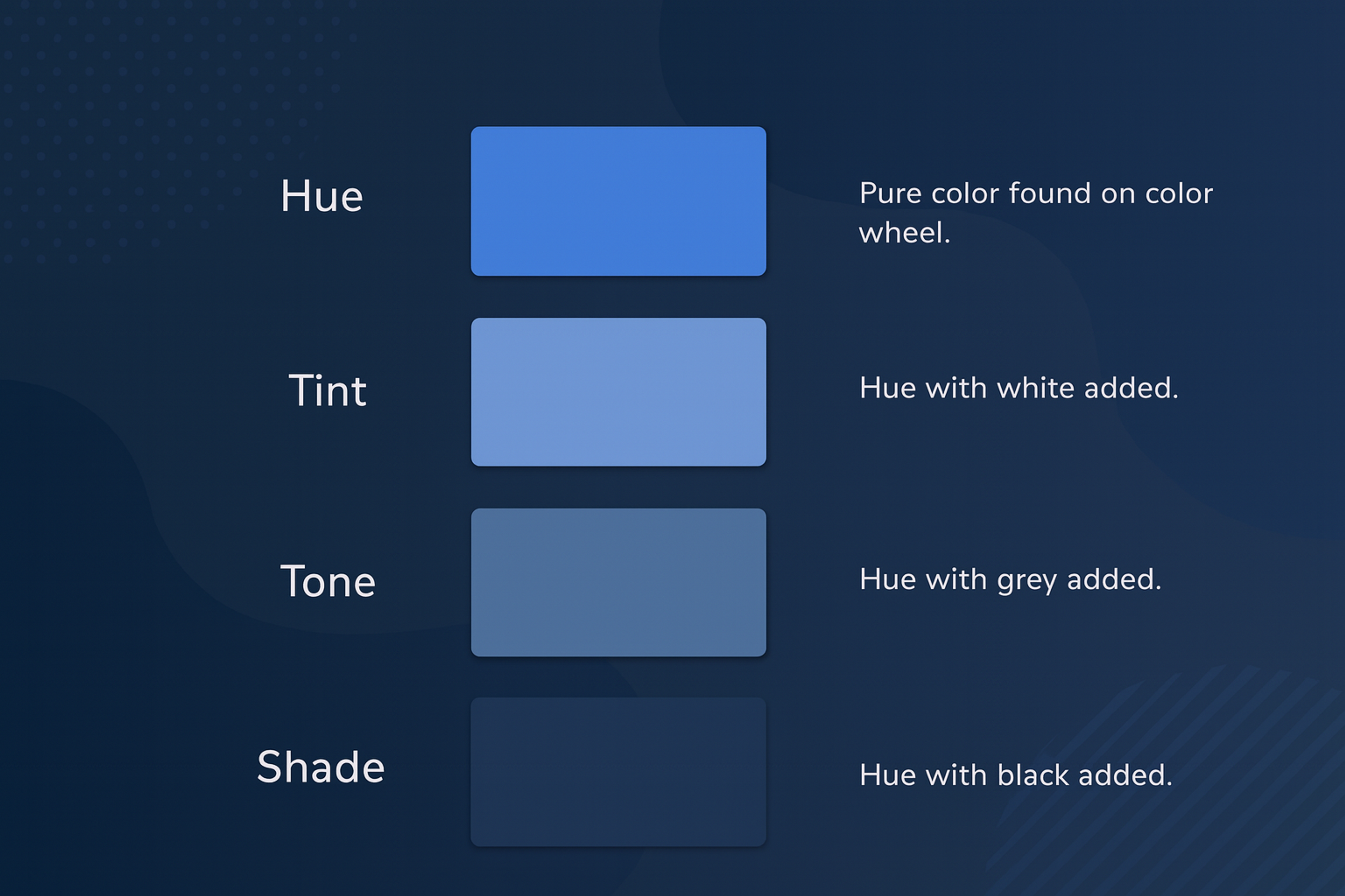 Illustration showing the effects of Hue, Tint, Tone, and Shade