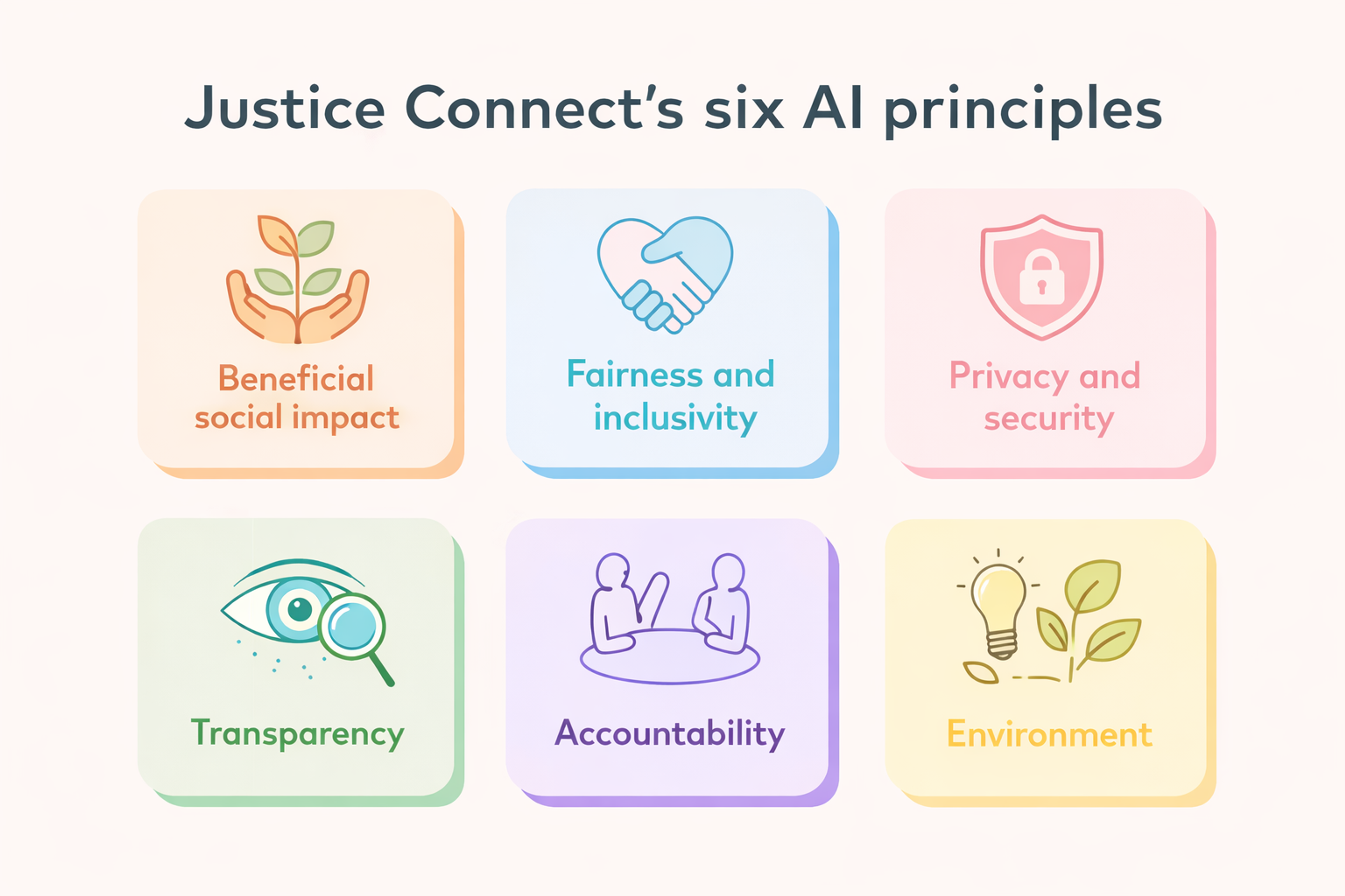 six AI principles