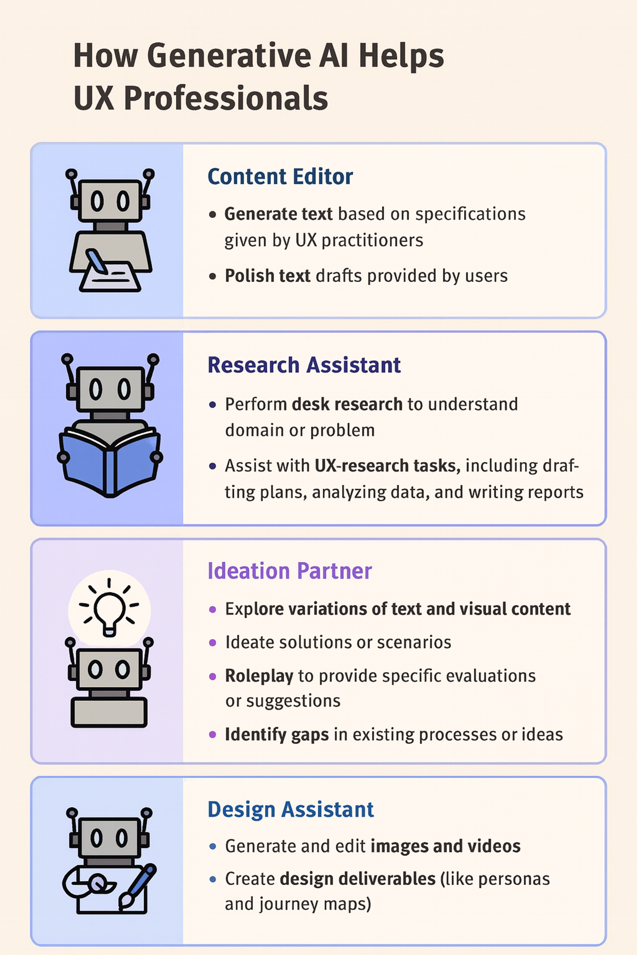 How Generative AI Helps UX Professionals