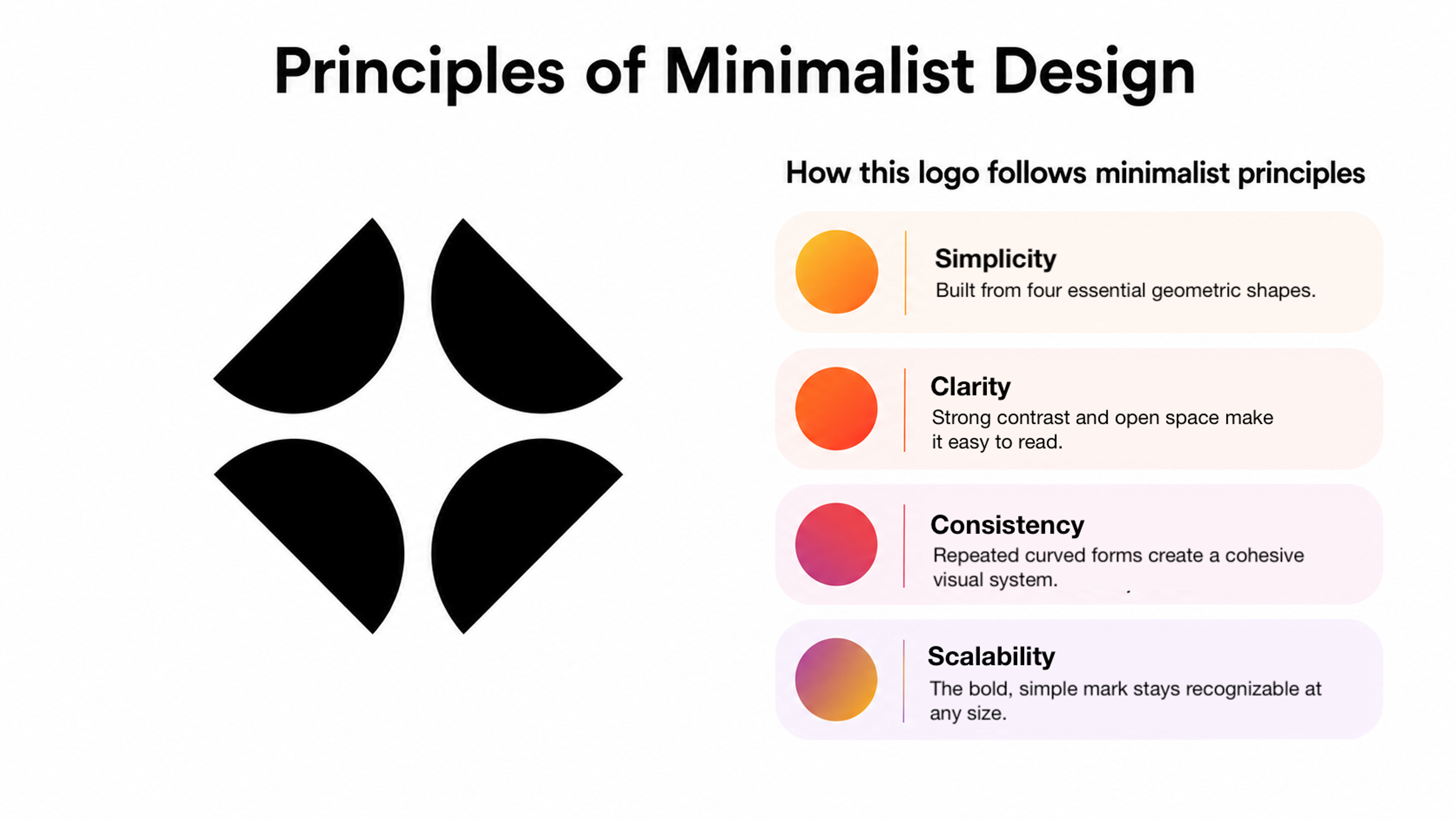 Principles of Minimalist Logo Design