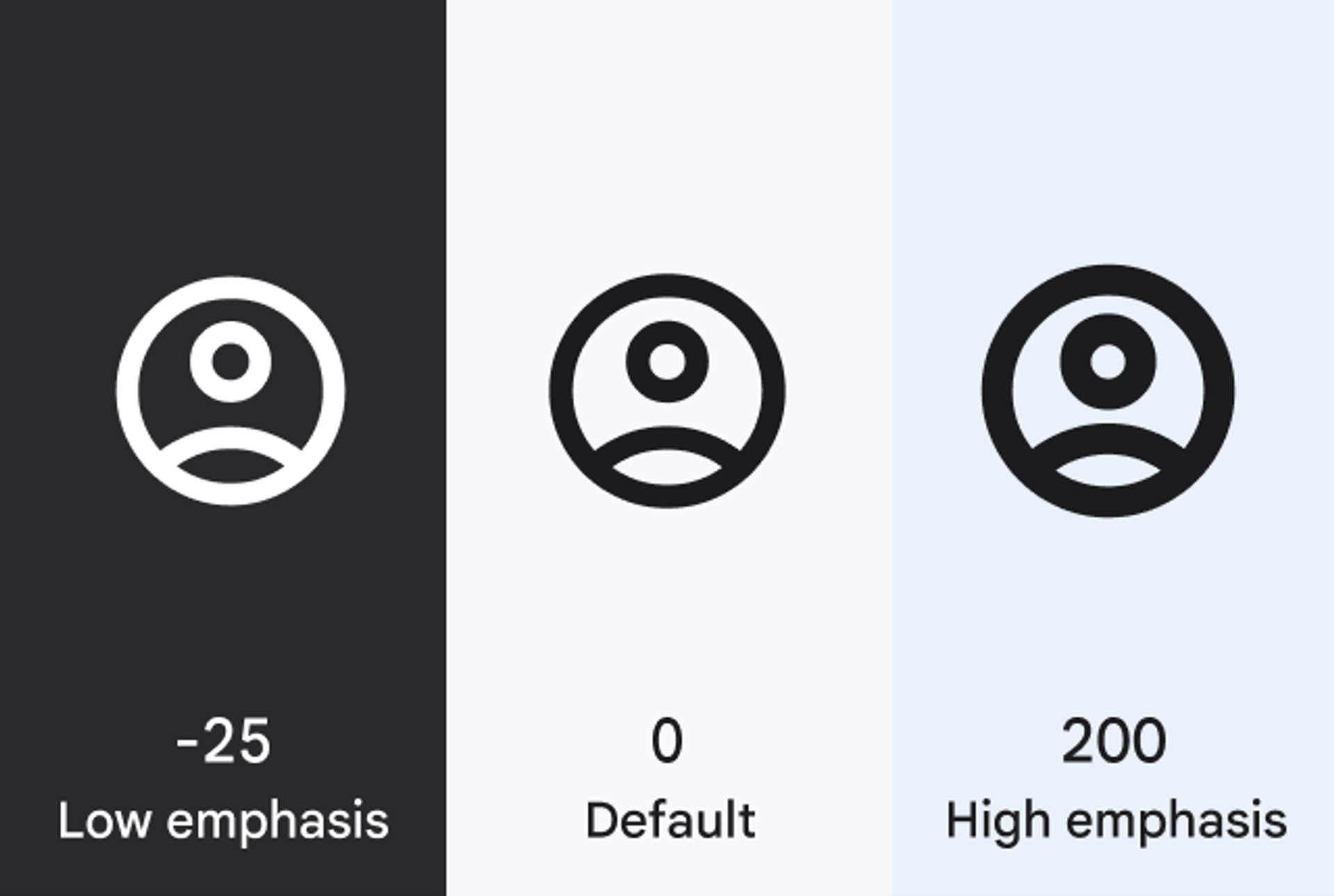 Grade Axis Visualization from Google Material Symbols