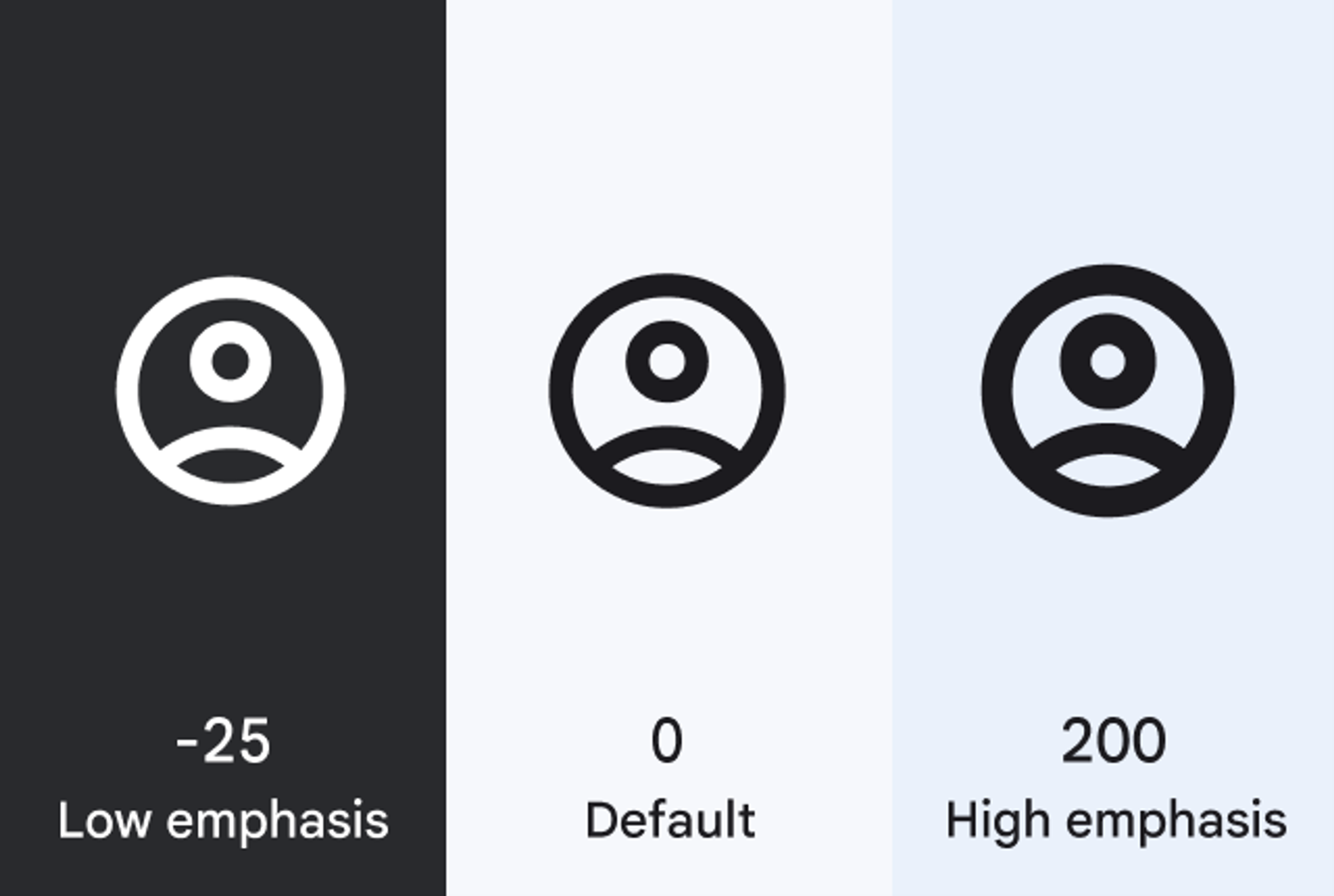 Grade Axis Visualization from Google Material Symbols