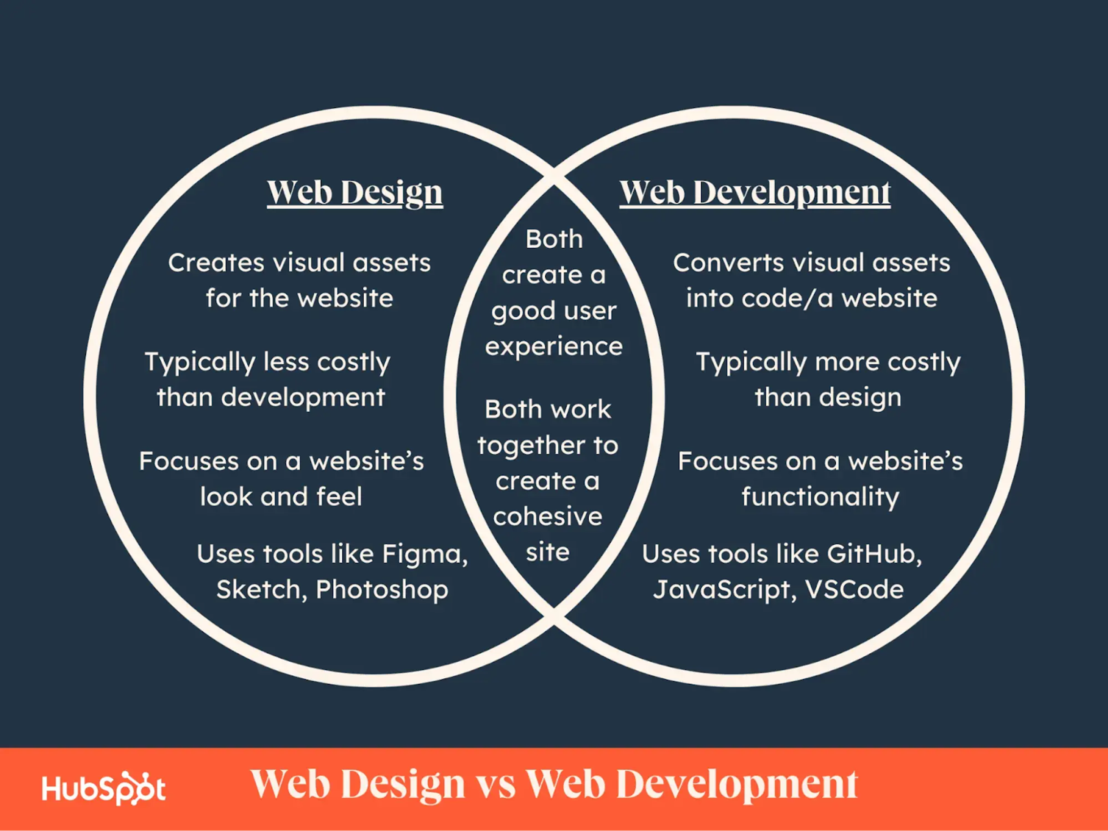 web design vs web develompent 