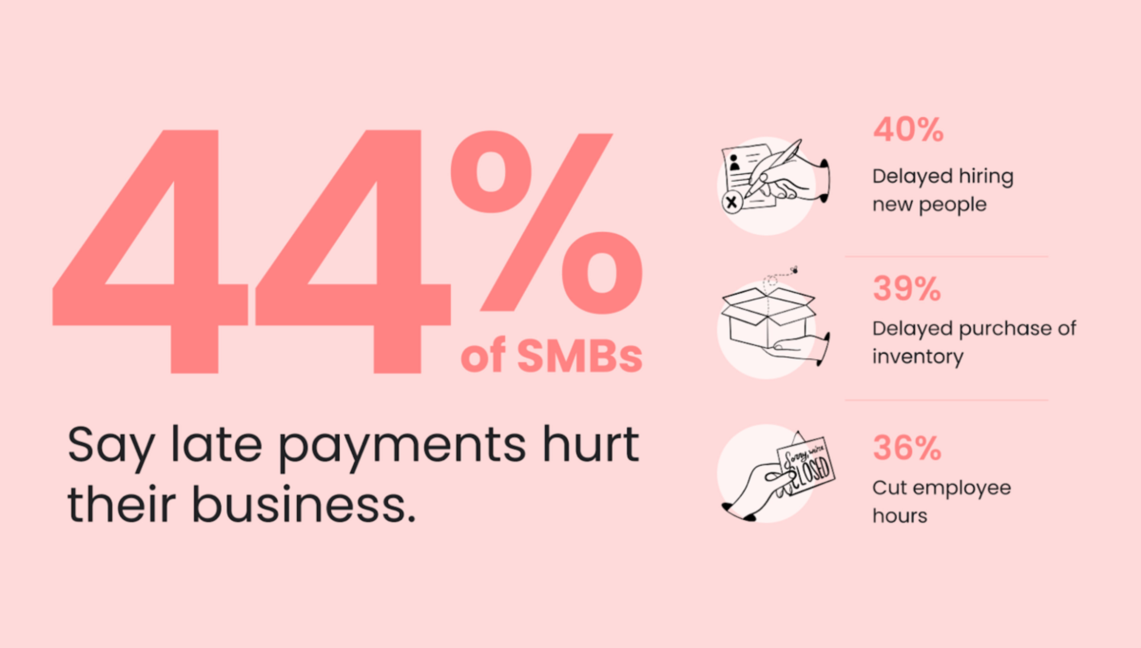 late payments on SMBs