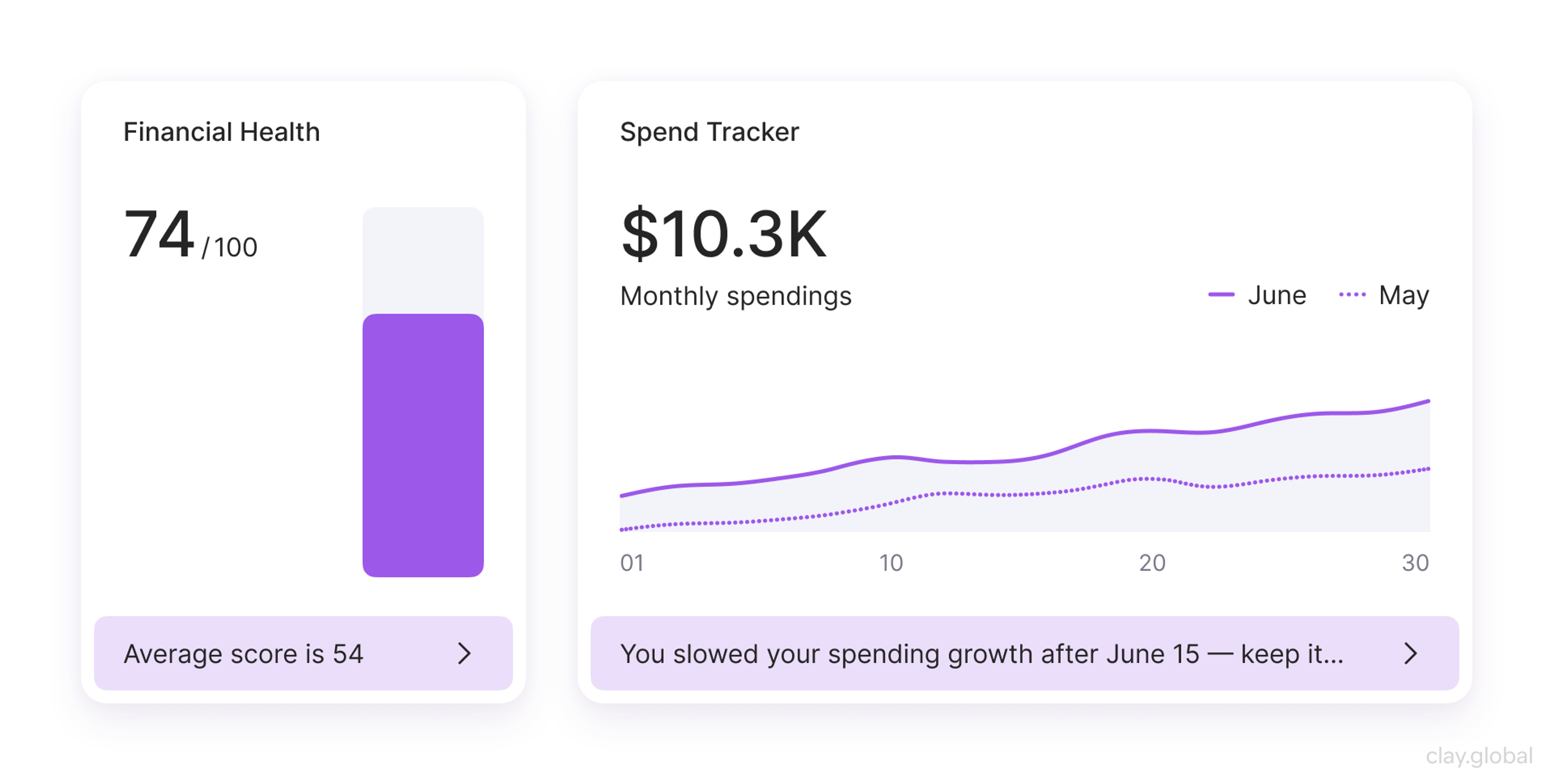 Data Visualization in UI