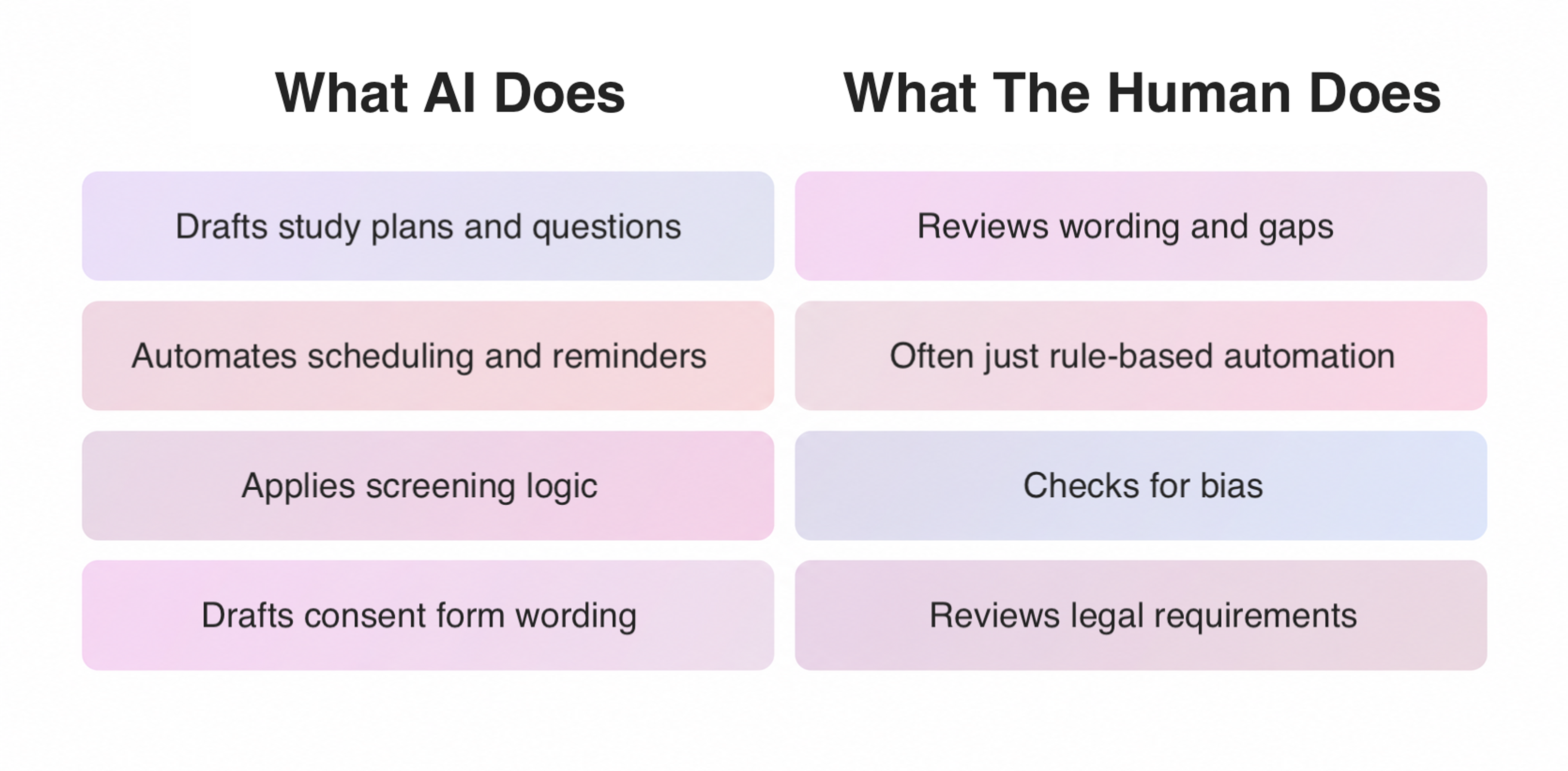AI and Human Roles in Research Planning