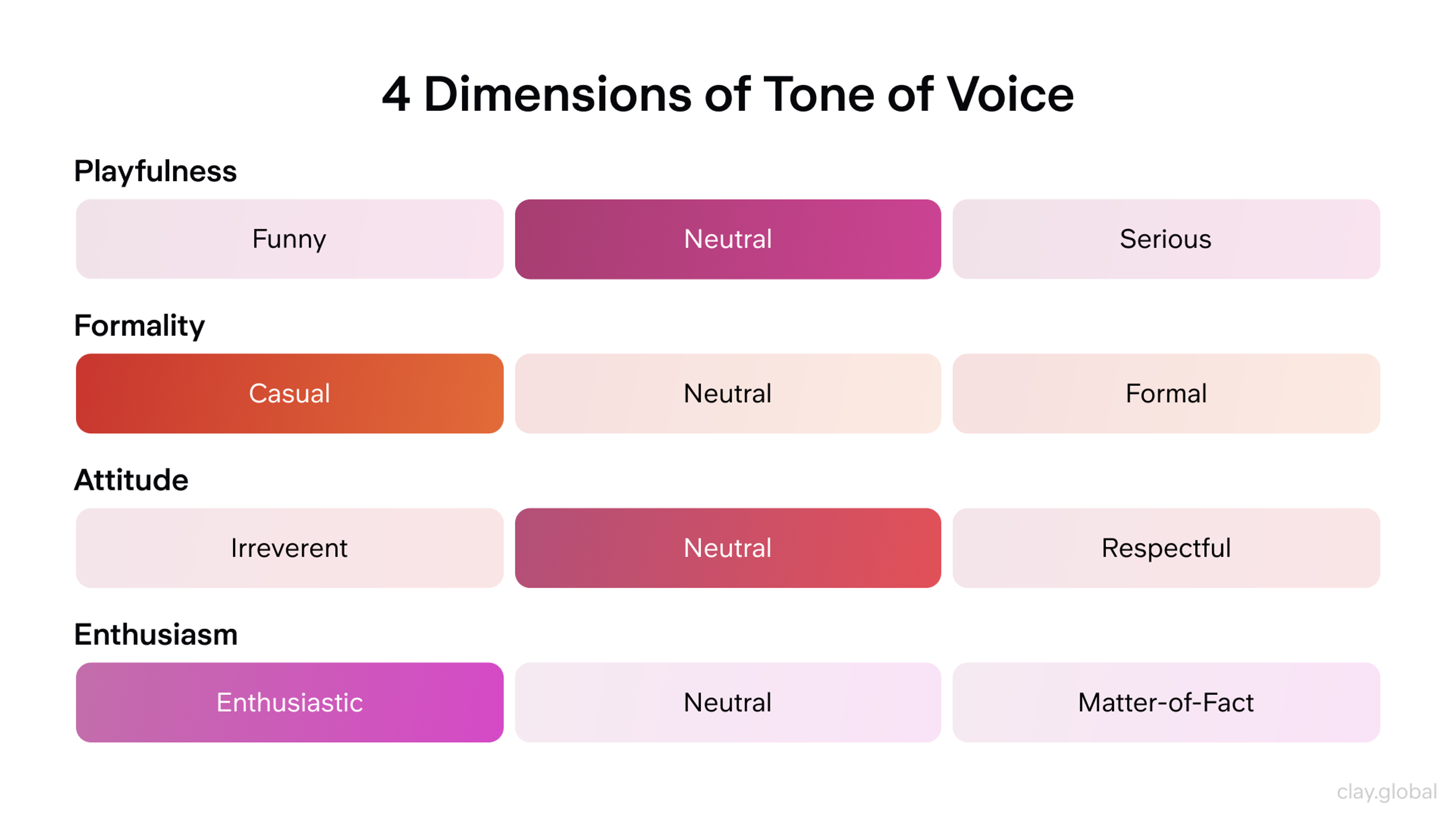 Four dimensions of tone of voice