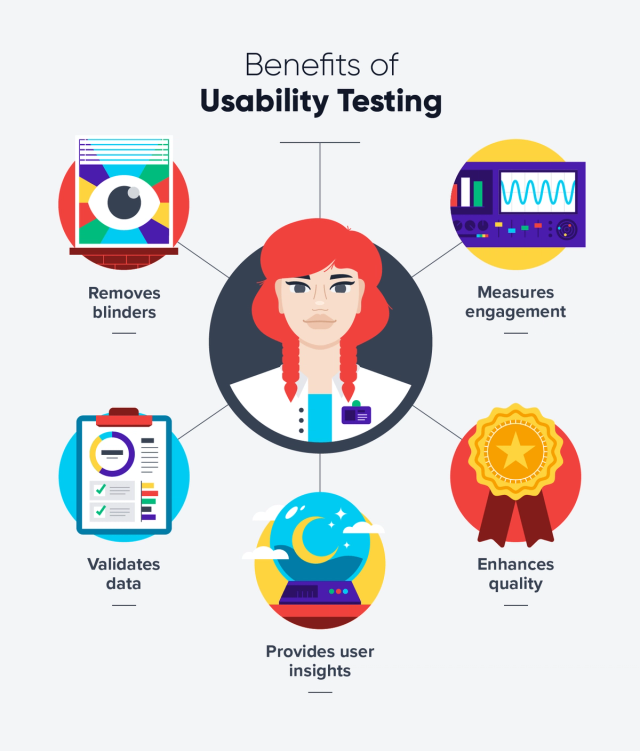 Mastering Usability Design: The Path to Products People Love | Clay