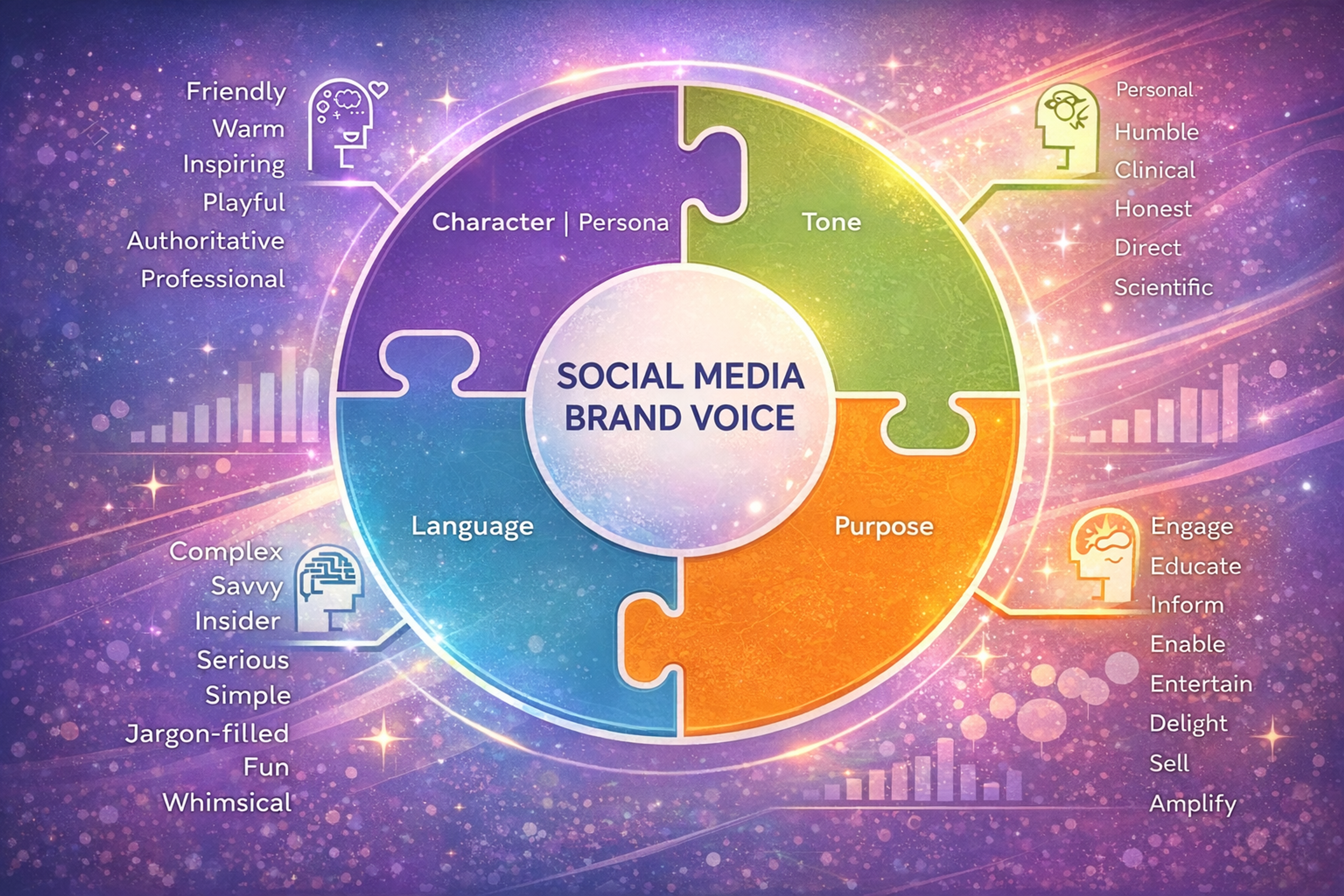 social media brand voice 