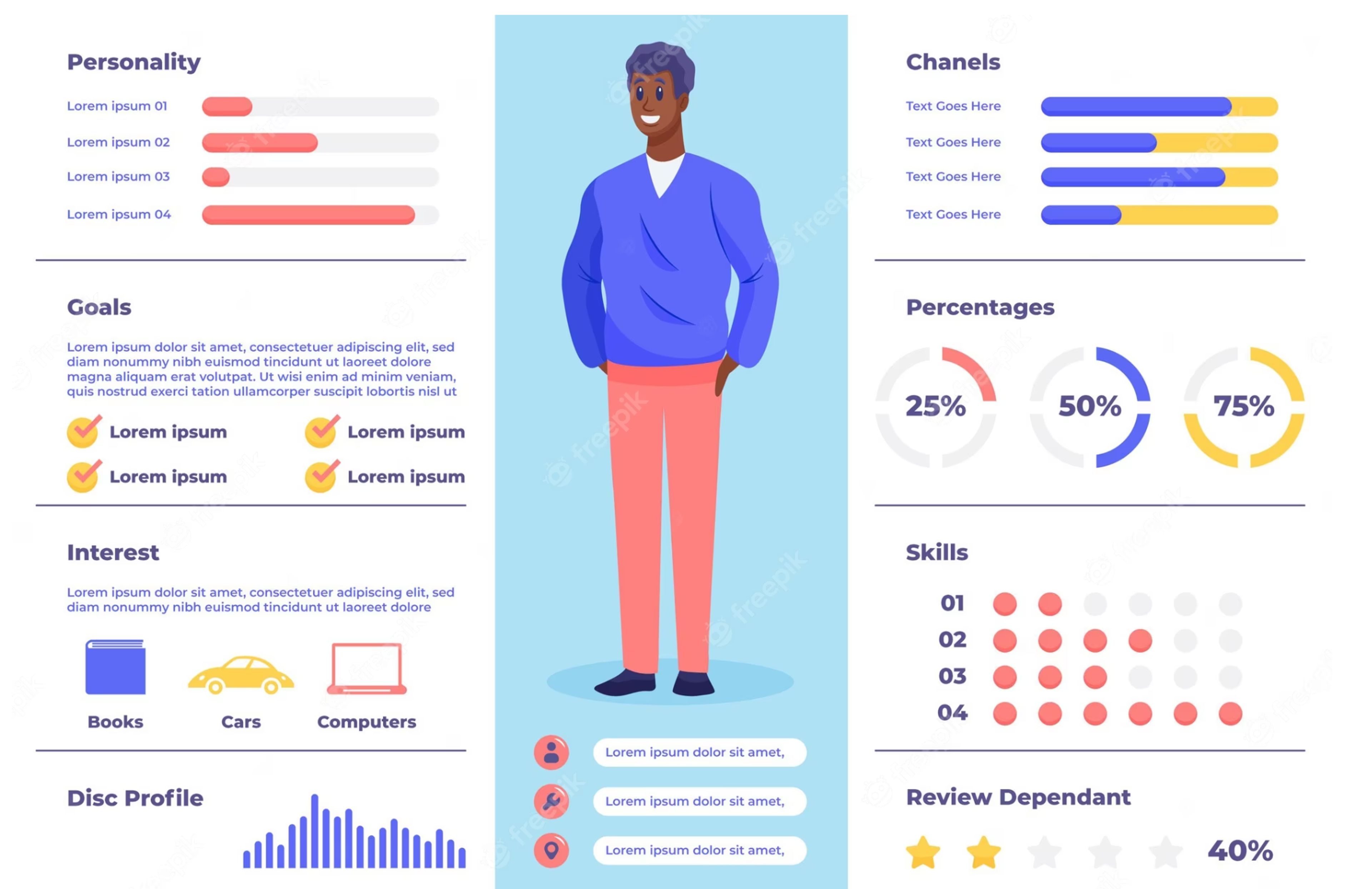 Colorful user persona profile summarizing goals, interests, skills, personality traits, and channels