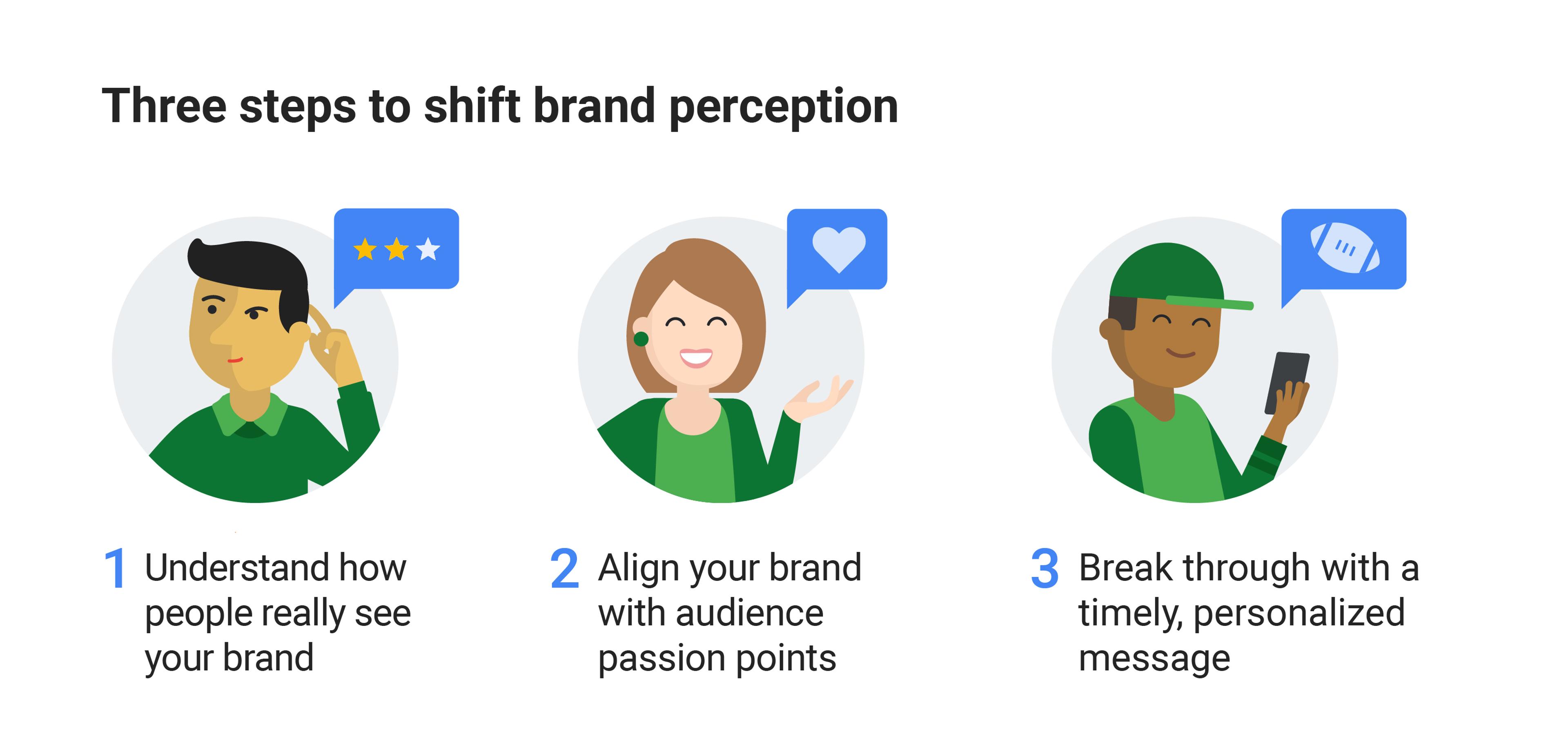 Three steps to shift brand perception