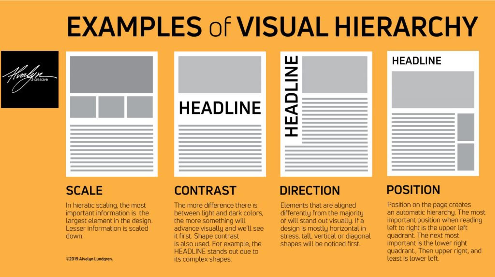 Examples of Visual Hierarchy 