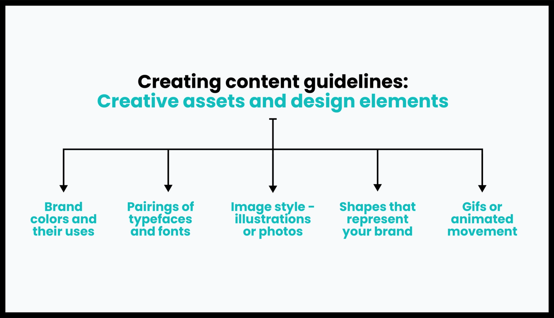 Comprehensive UI Guidelines for Designing Intuitive Interfaces | Clay