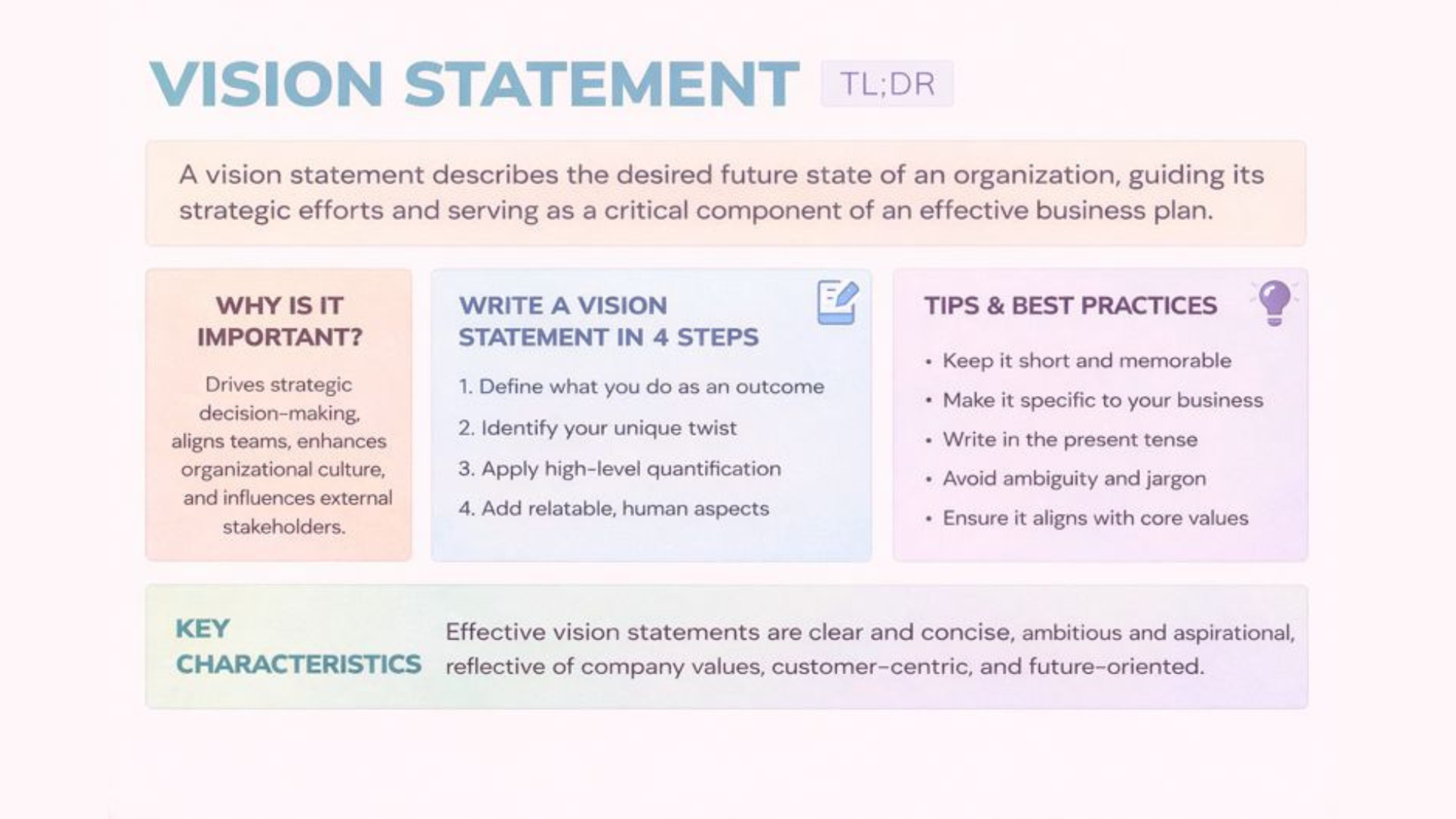 Vision statement one page summary: what is it, importance, steps to write it and tips