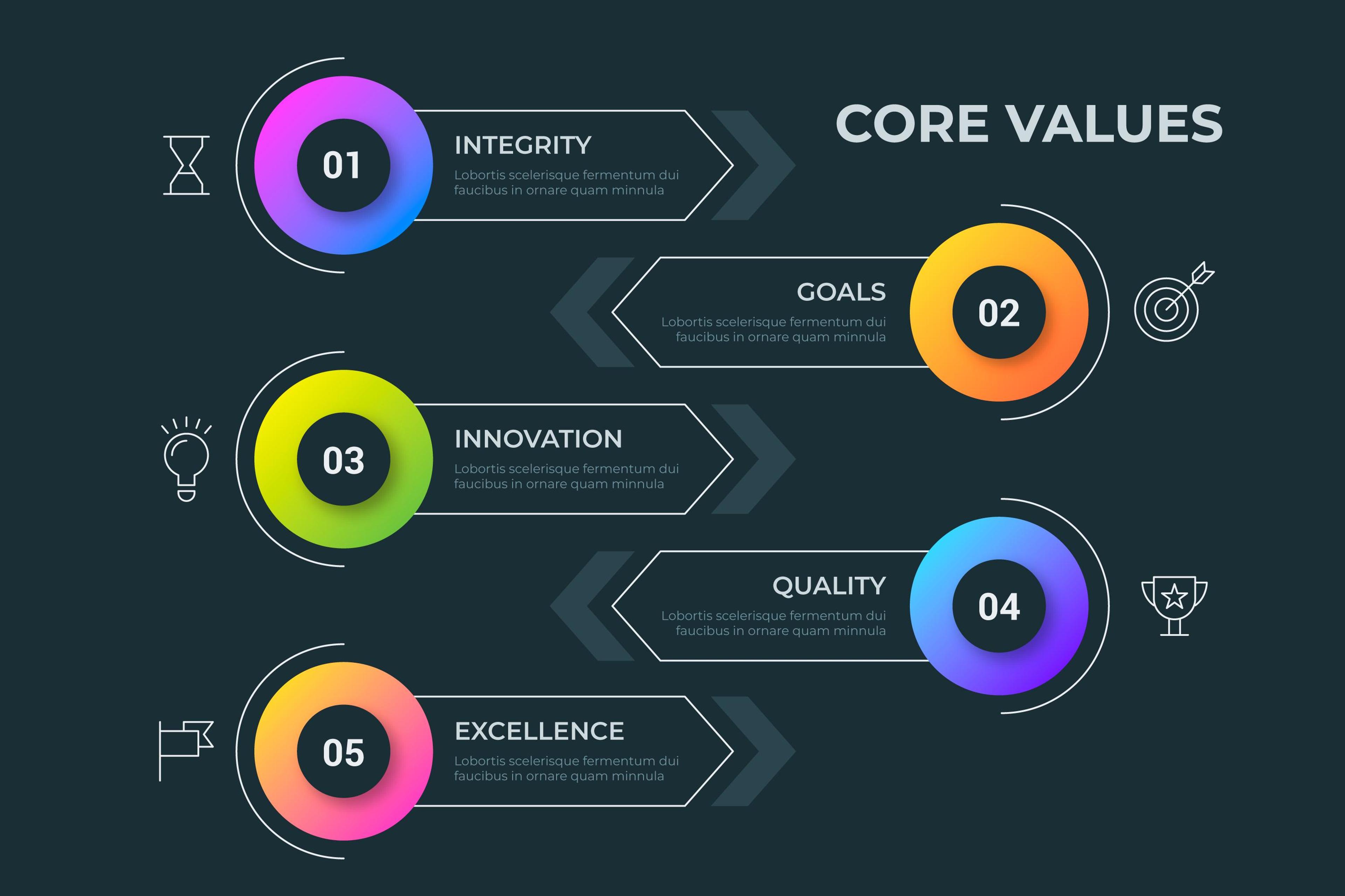 Core values for brand identity