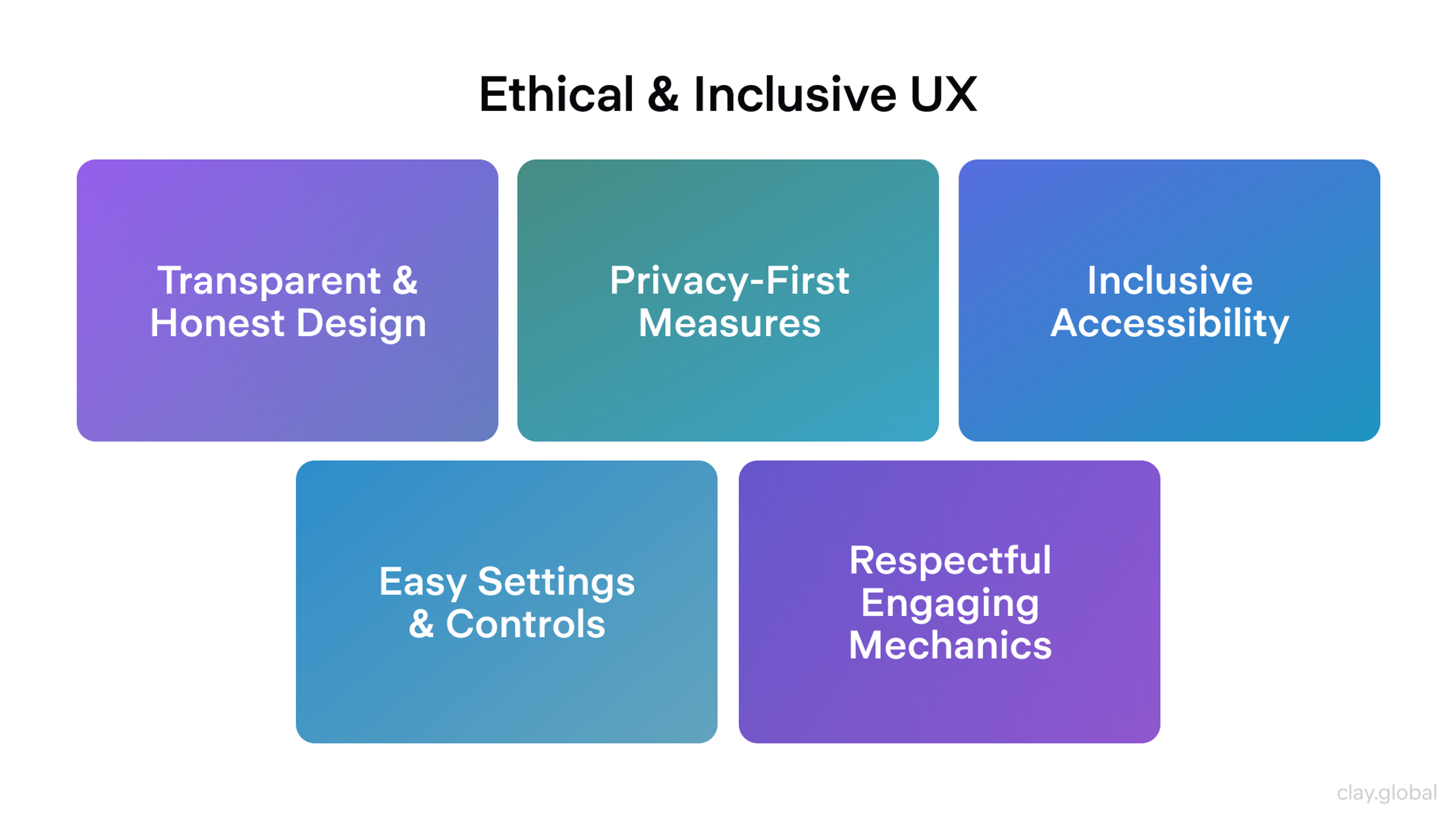 Ethical and Inclusive UX