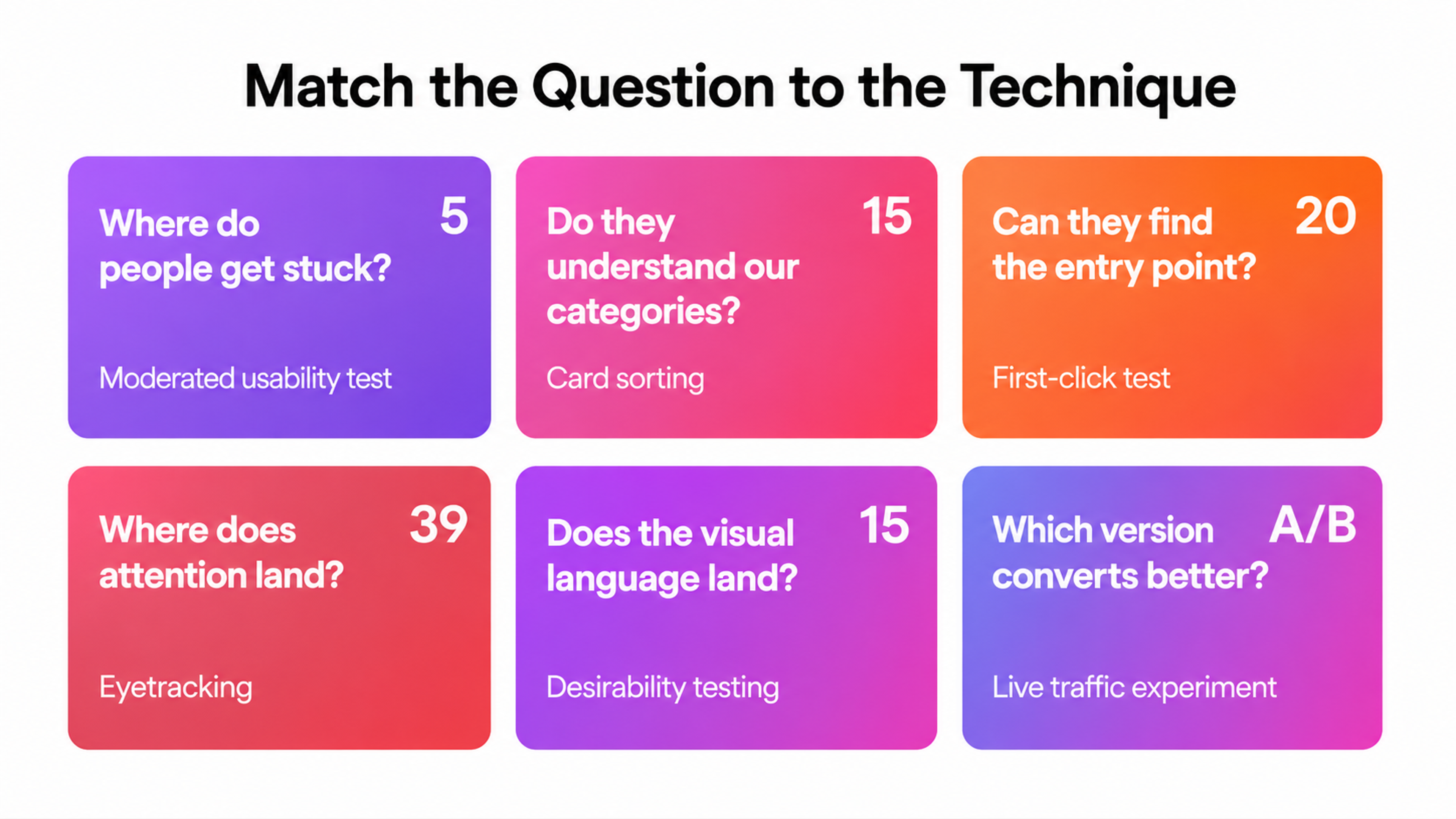 User Testing Techniques