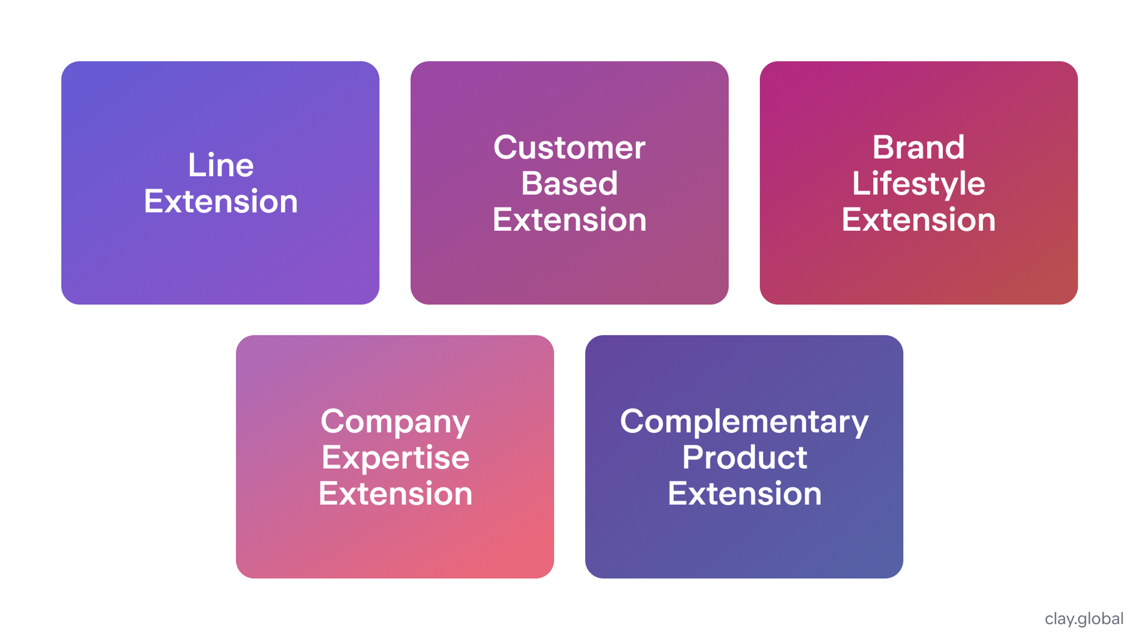 Types of Brand extension