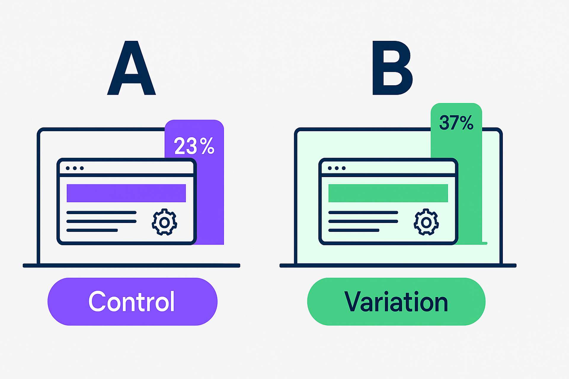 What Is A/B Testing in UX? Useful Insights & Examples | Clay