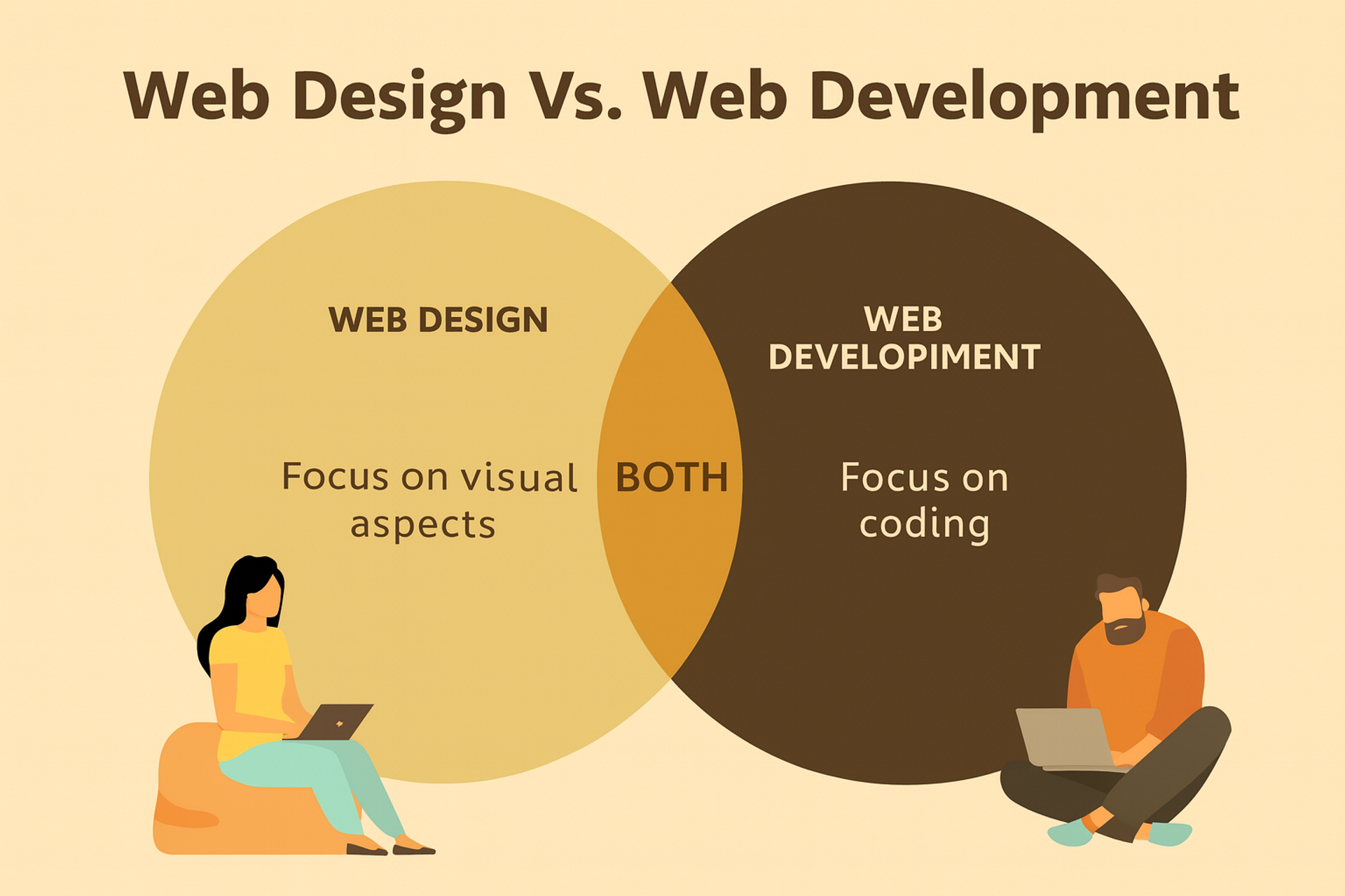 Web Development Vs Integrations Development Web Design vs Web Development Explained with Real Examples | Clay
