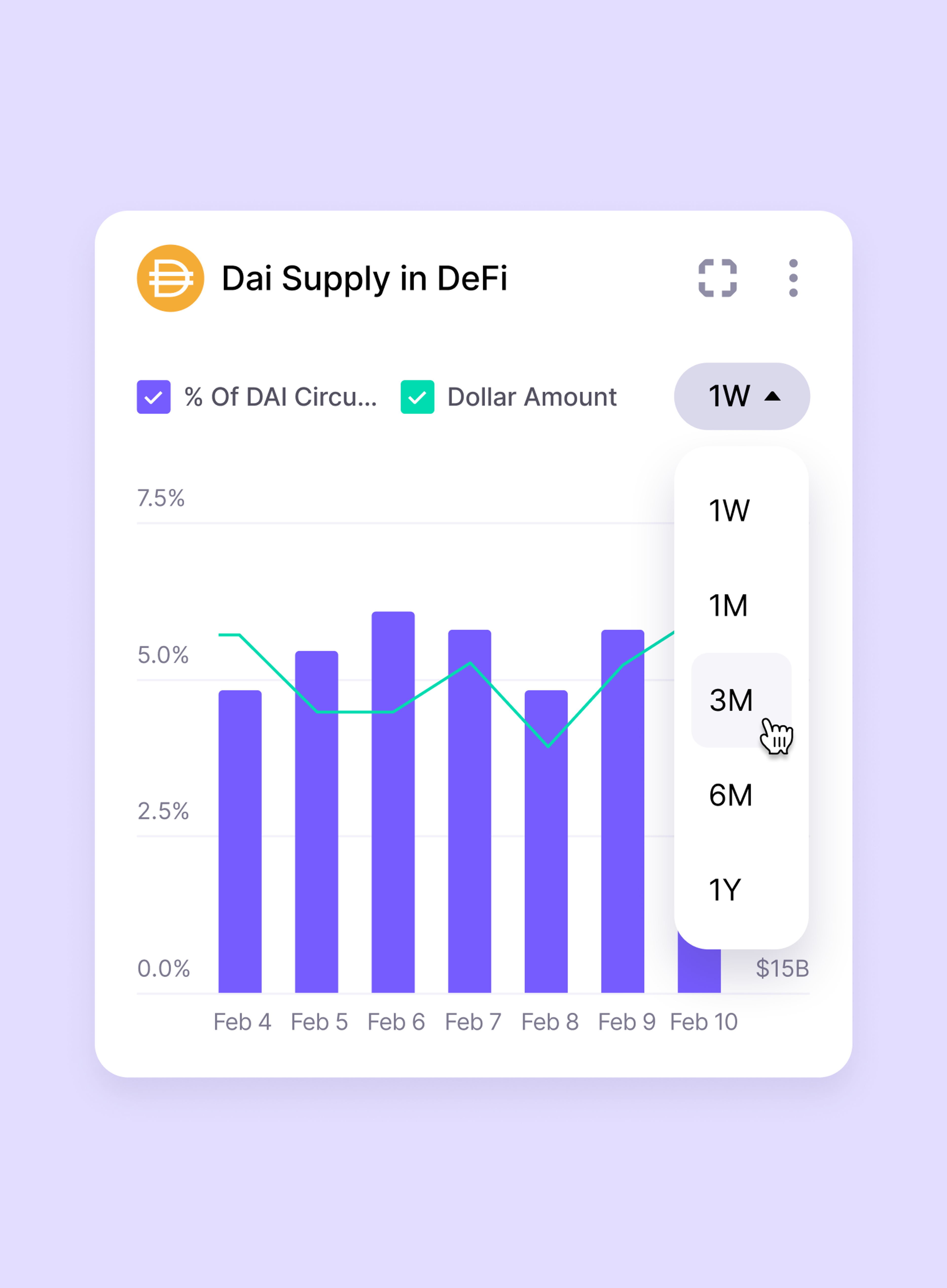 Nuant Dai Supply in DeFi page widgets