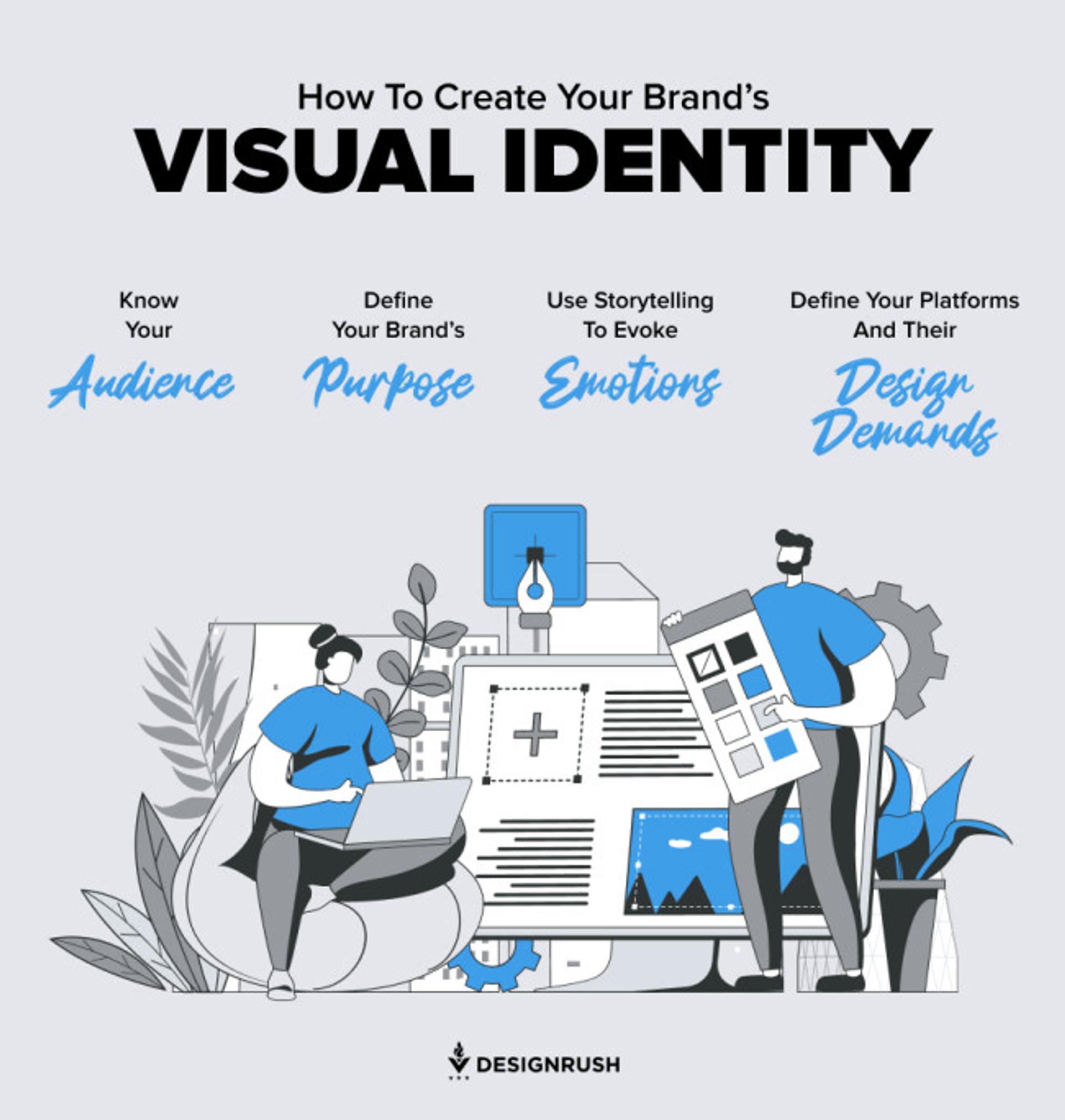 Steps to create a brand's visual identity