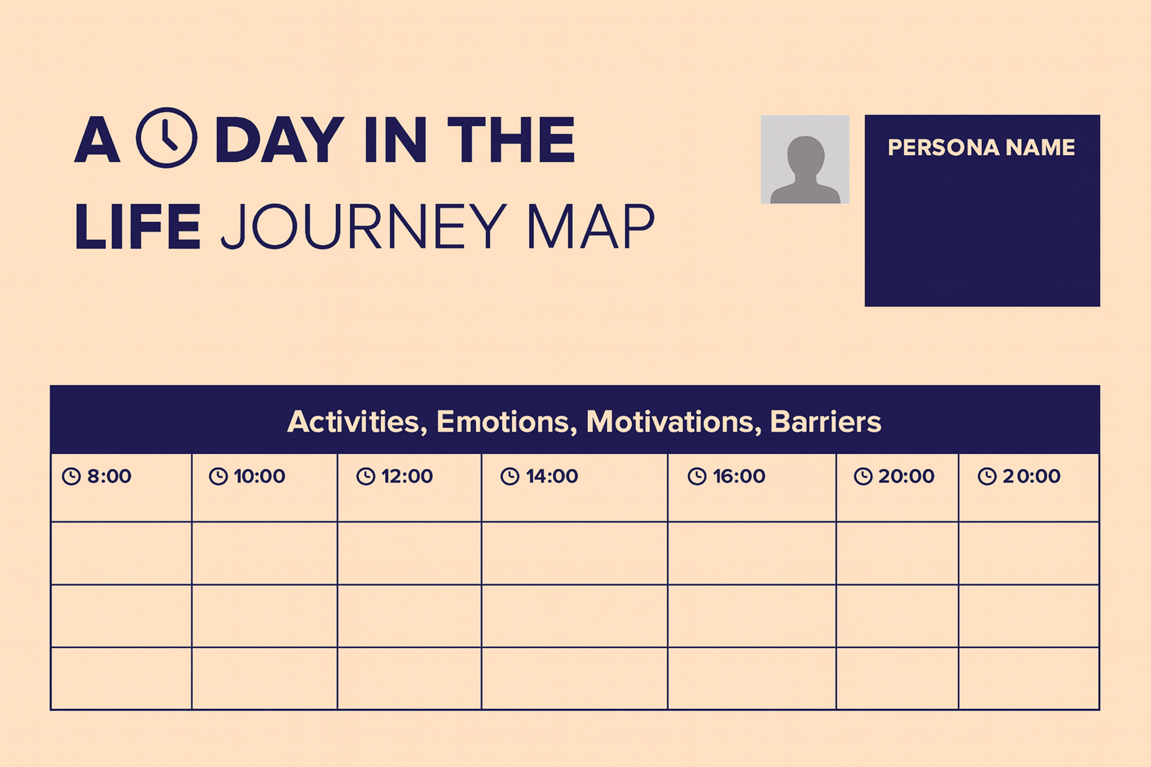 Day-in-the-life journey map template