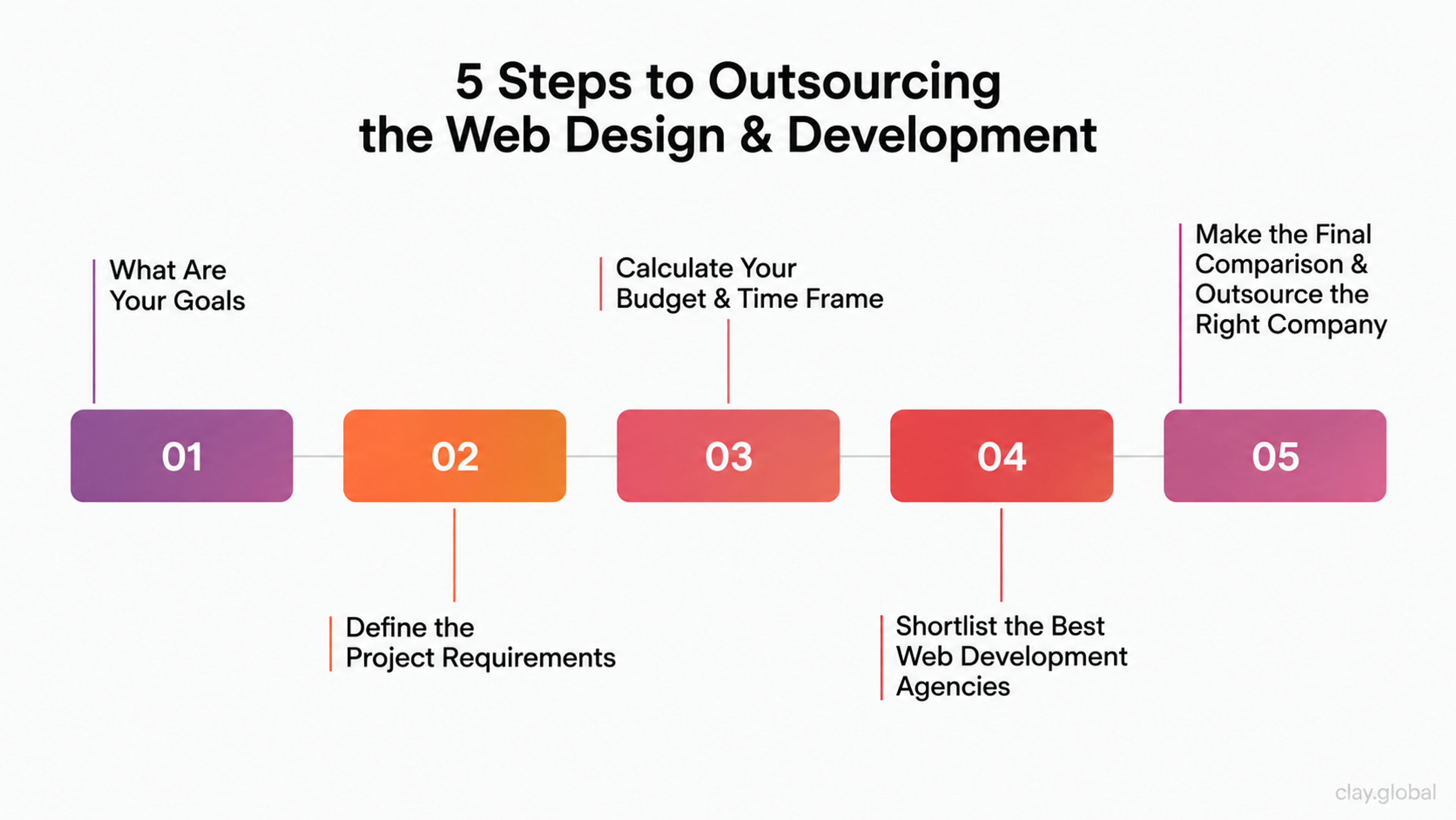 How to Outsource Web Design