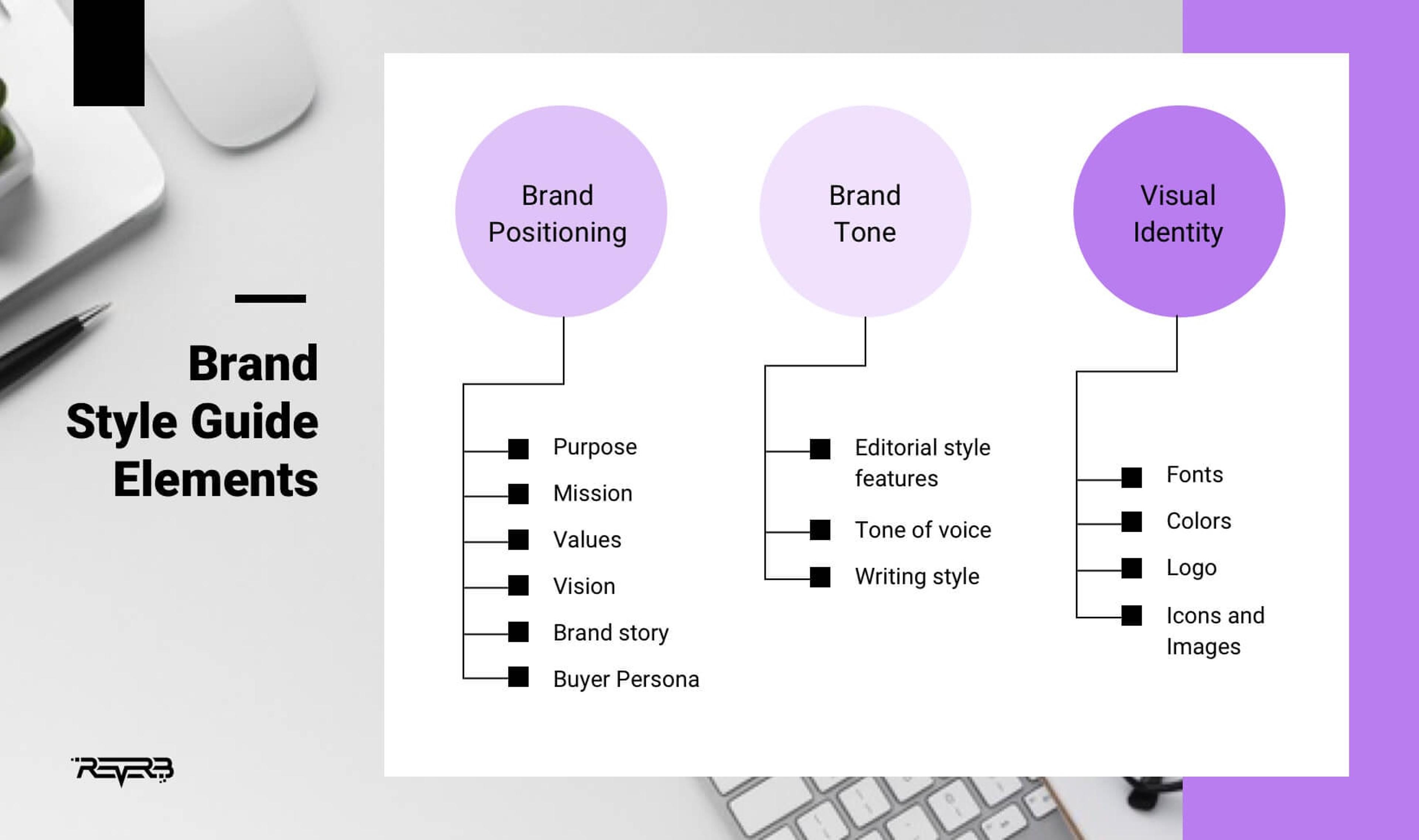 Brand Style Guide Elements