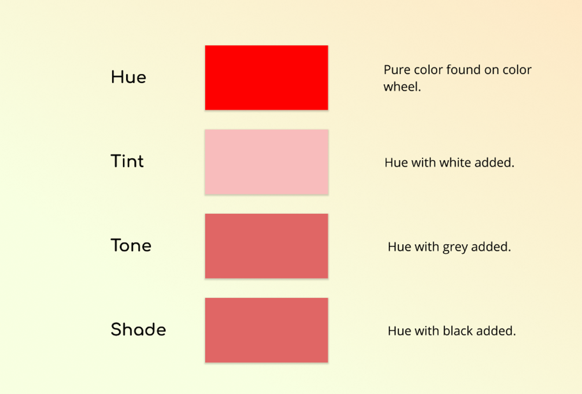 Illustration showing the effects of Hue, Tint, Tone, and Shade on red rectangles. Each rectangle is a slightly different shade of red where tint adds white, tone adds gray and shade adds black.