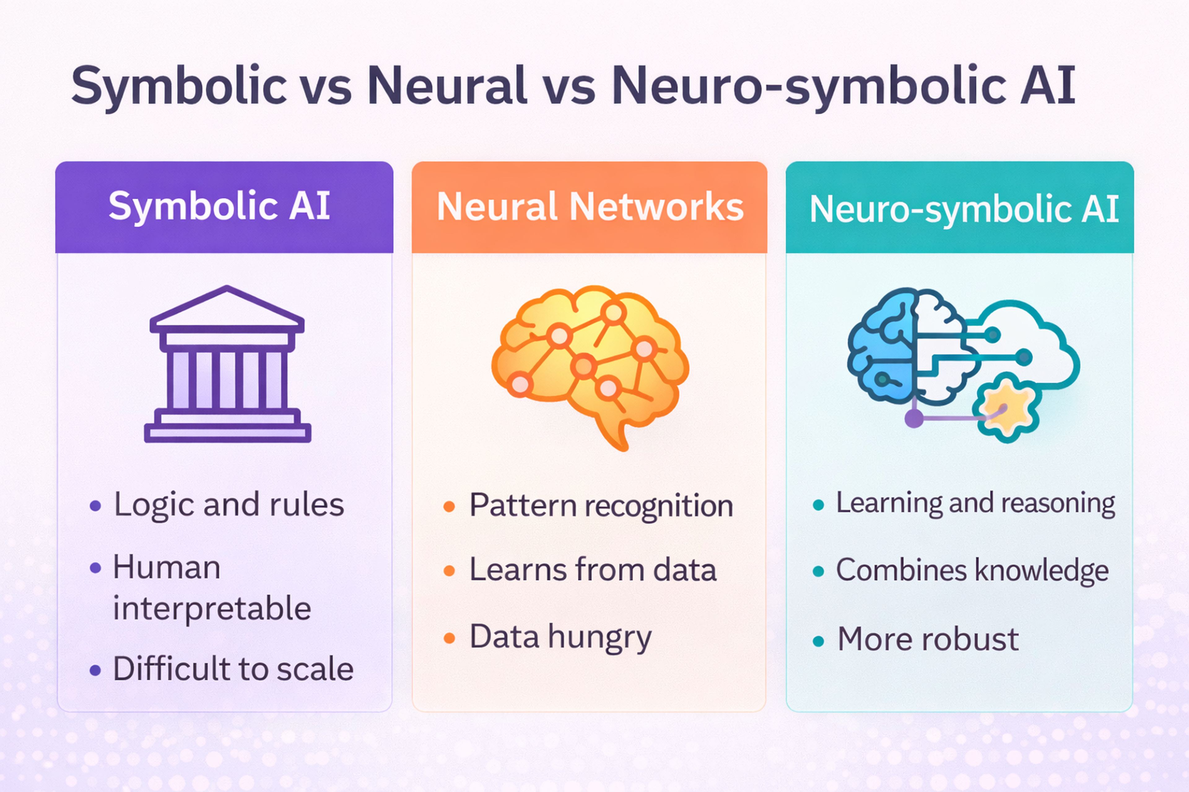 symbolic vs neural vs neuro-symbolic AI