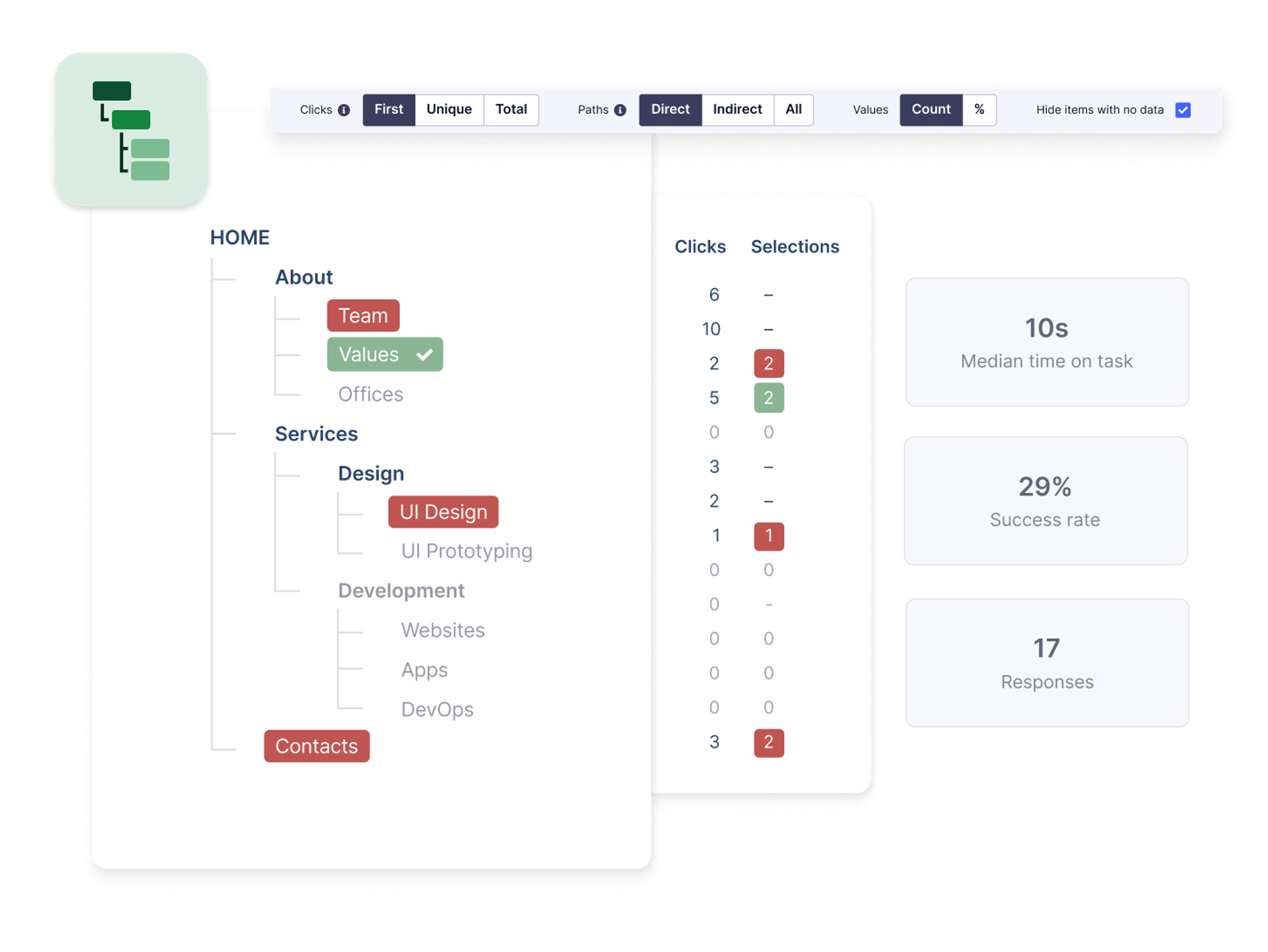 Implementing Tree Testing in UX Design: A Complete Guide | Clay