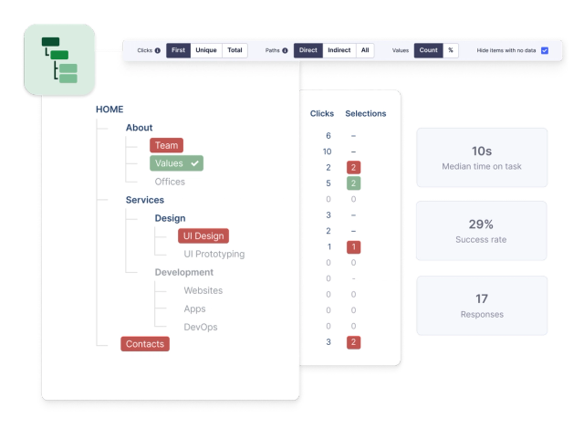 Implementing Tree Testing in UX Design: A Complete Guide | Clay