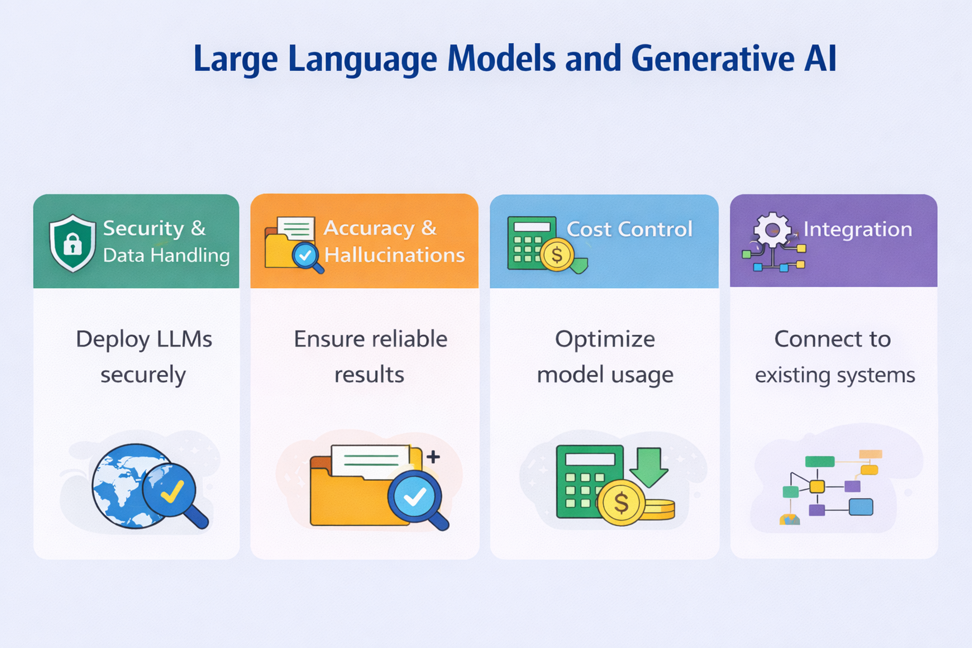 Large Language Models and Generative AI
