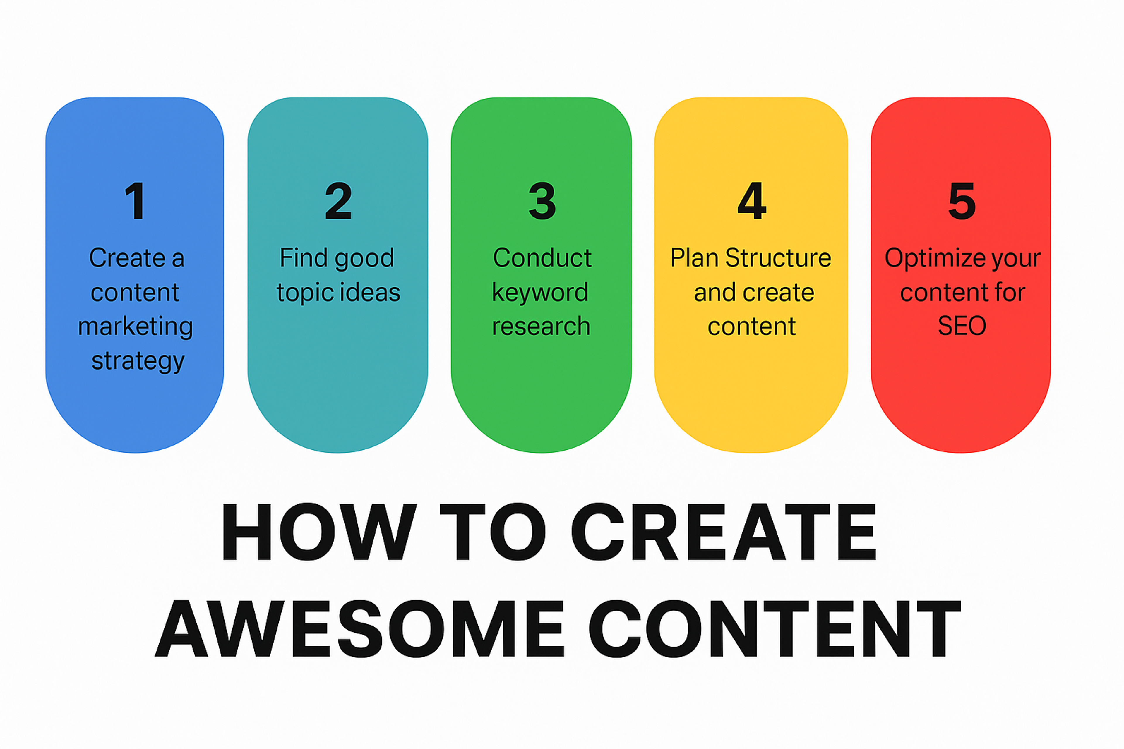 good contenet scheme