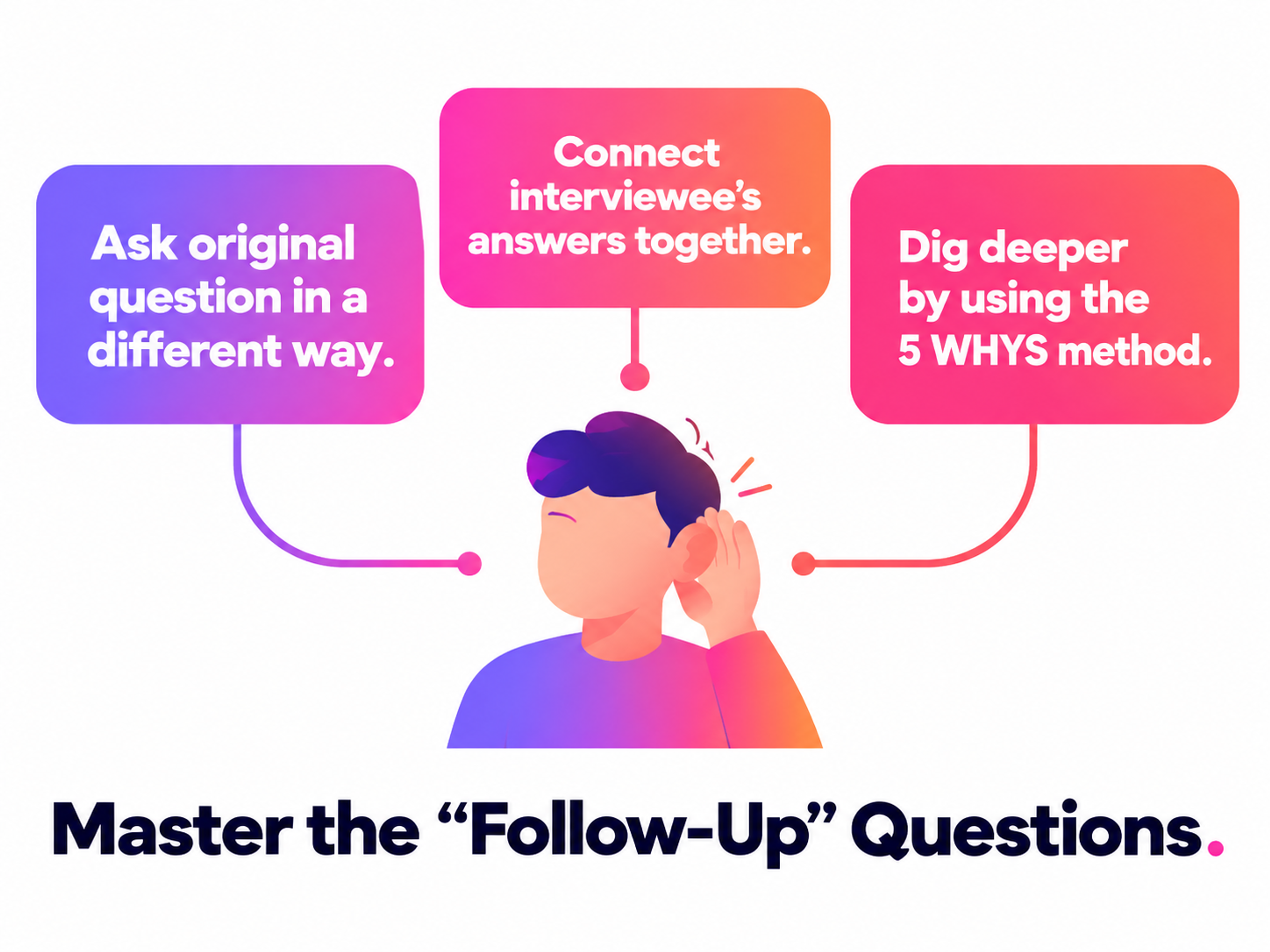 How to conduct user interviews
