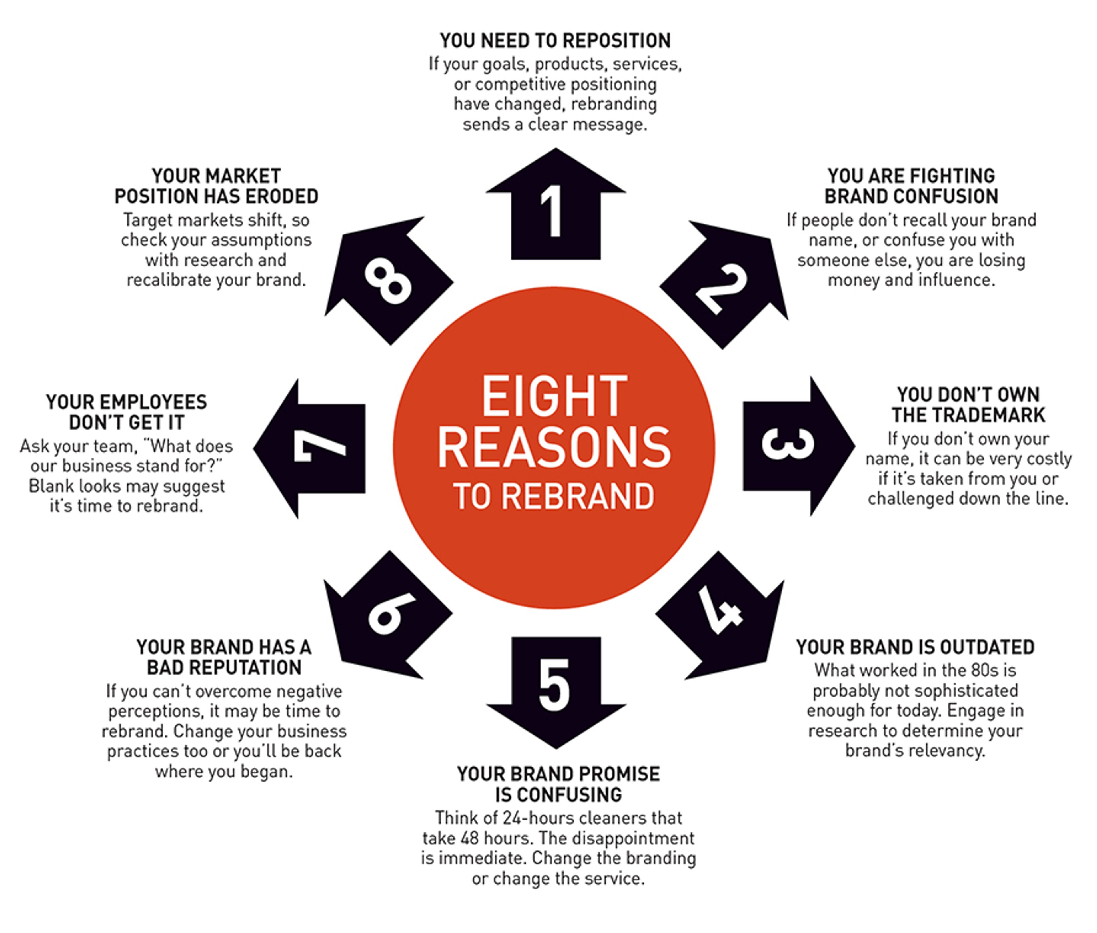 Eight reasons to rebrand infographic