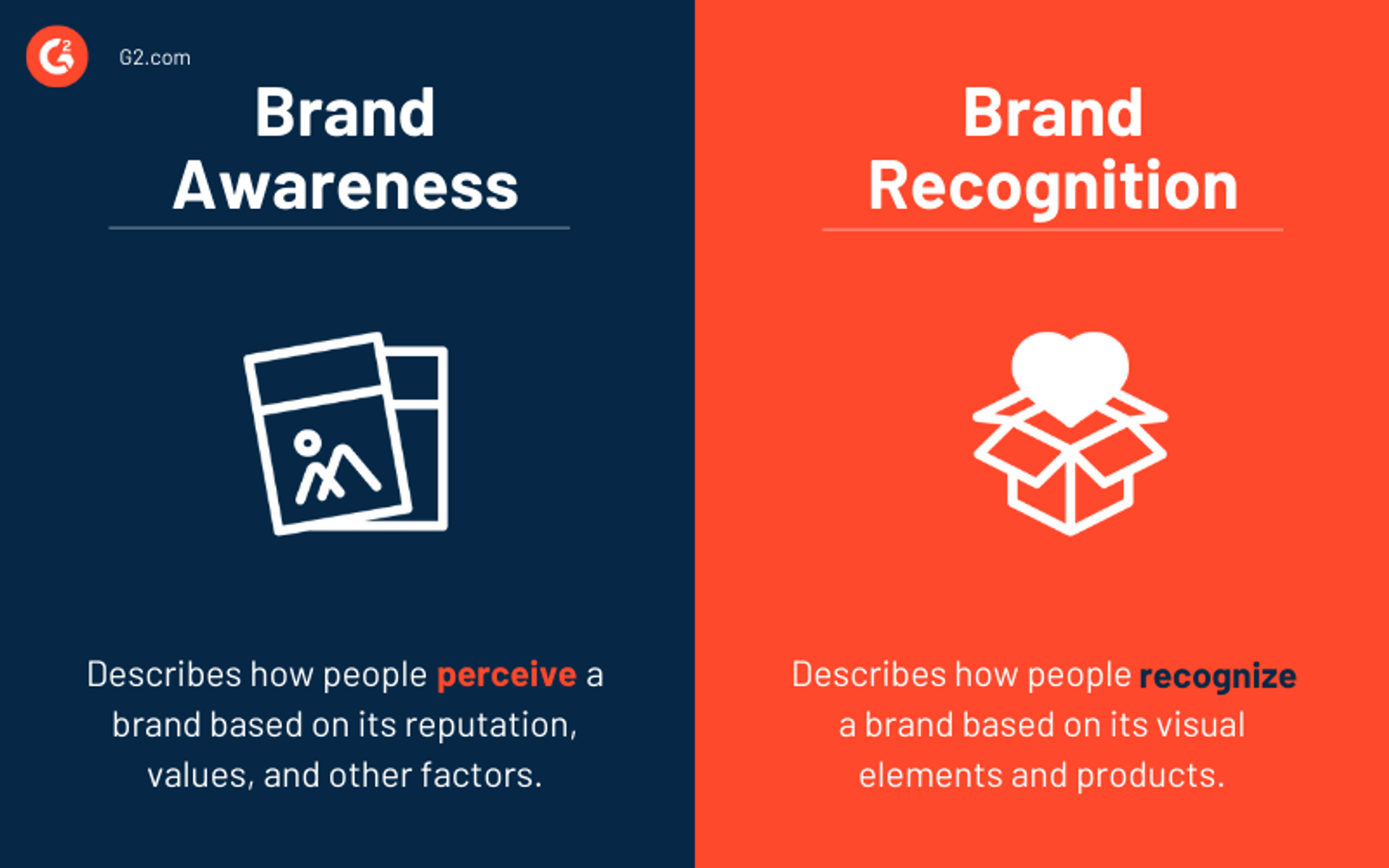 Brand awareness vs. brand recognition