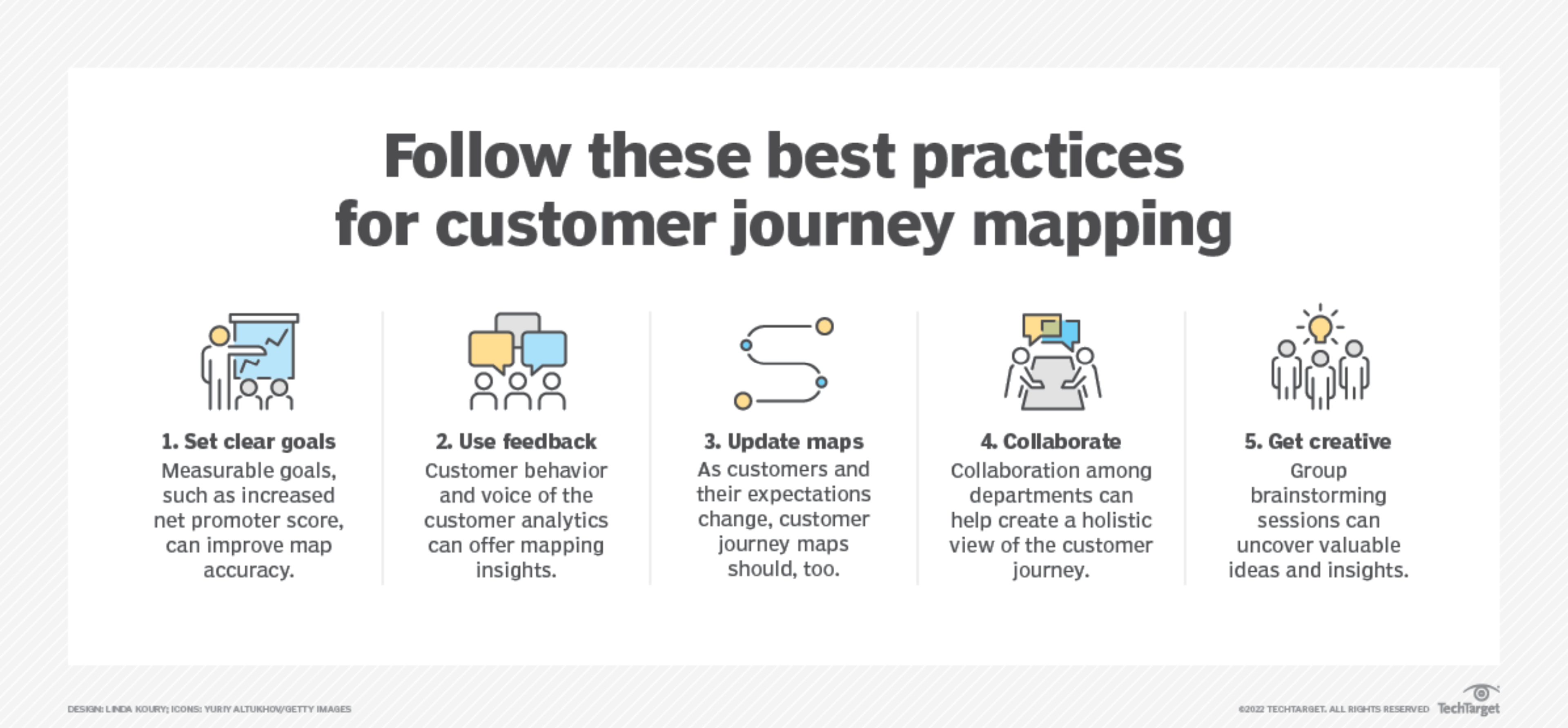 CJM Best Practices