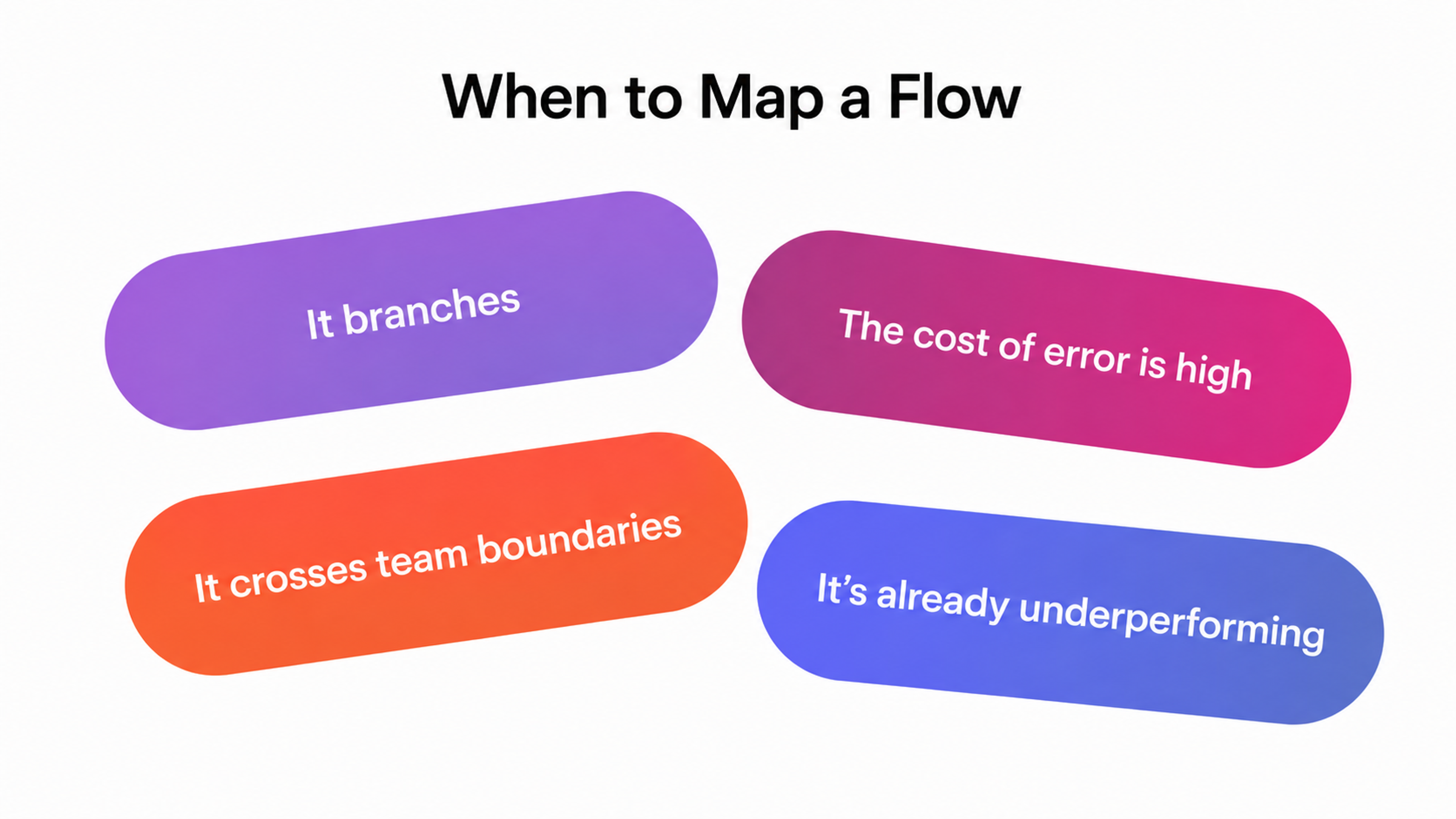 When to Map a User Flow