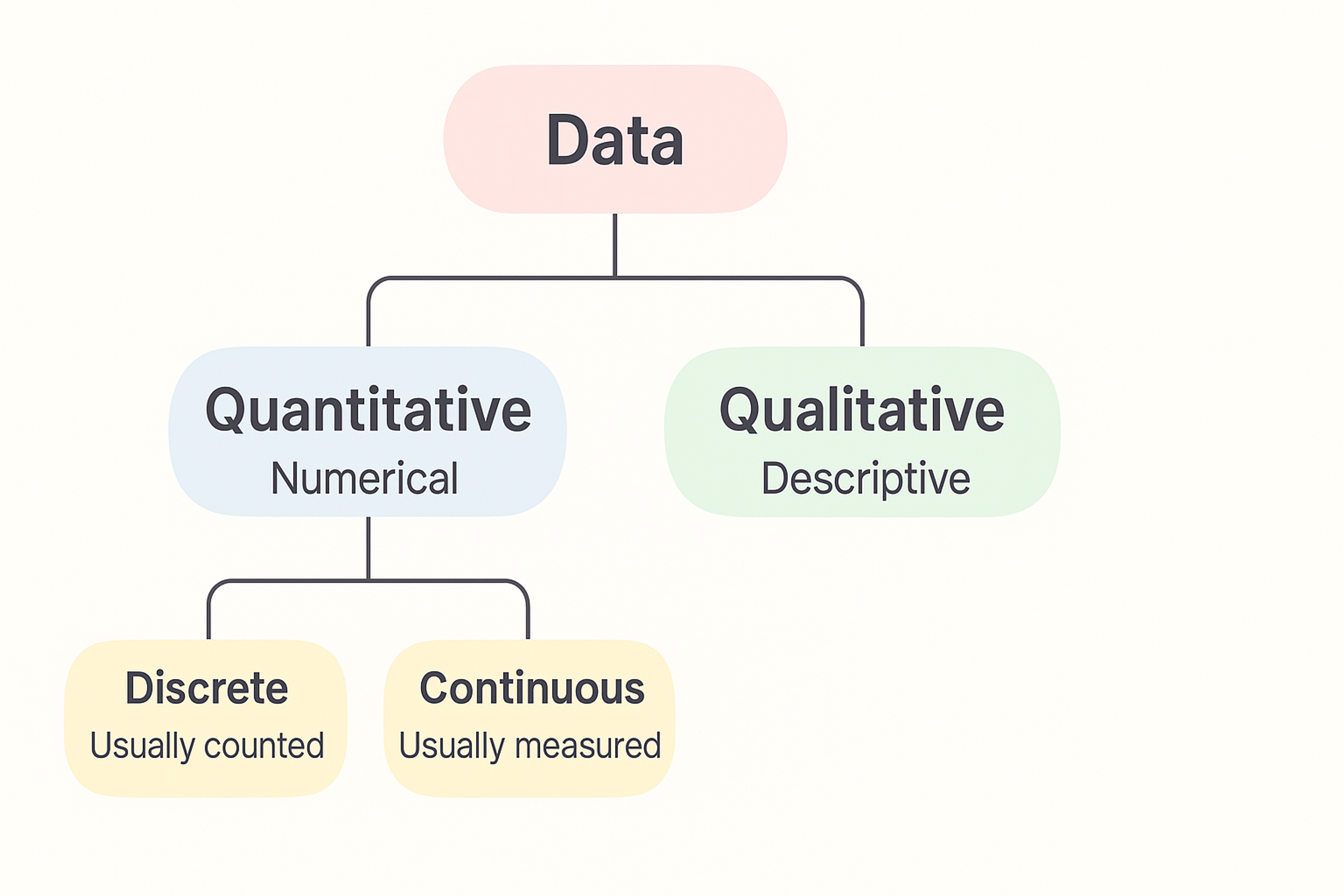 Qualitative Data vs. Quantitative Data infographic