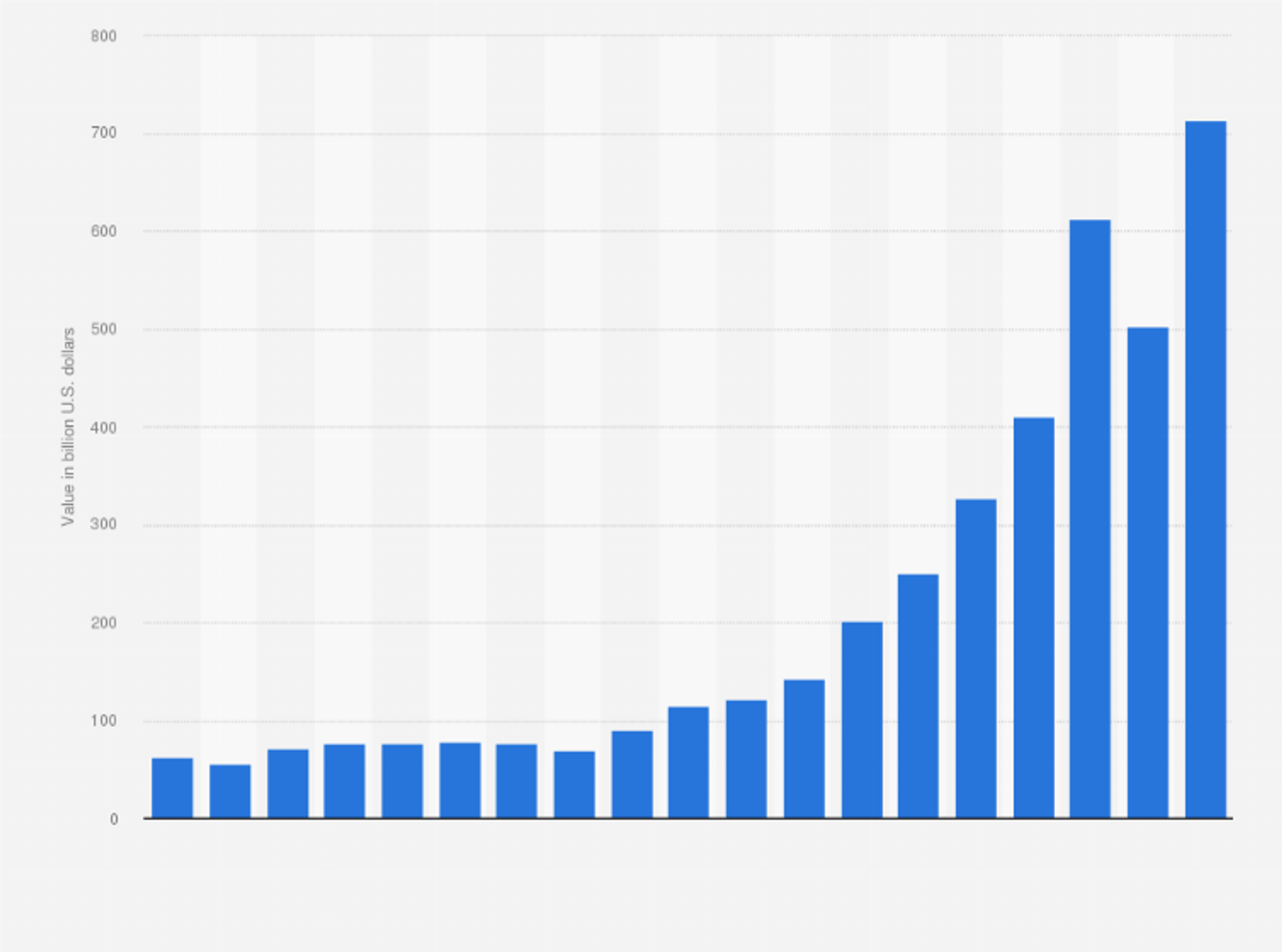 Microsoft brand value 2024