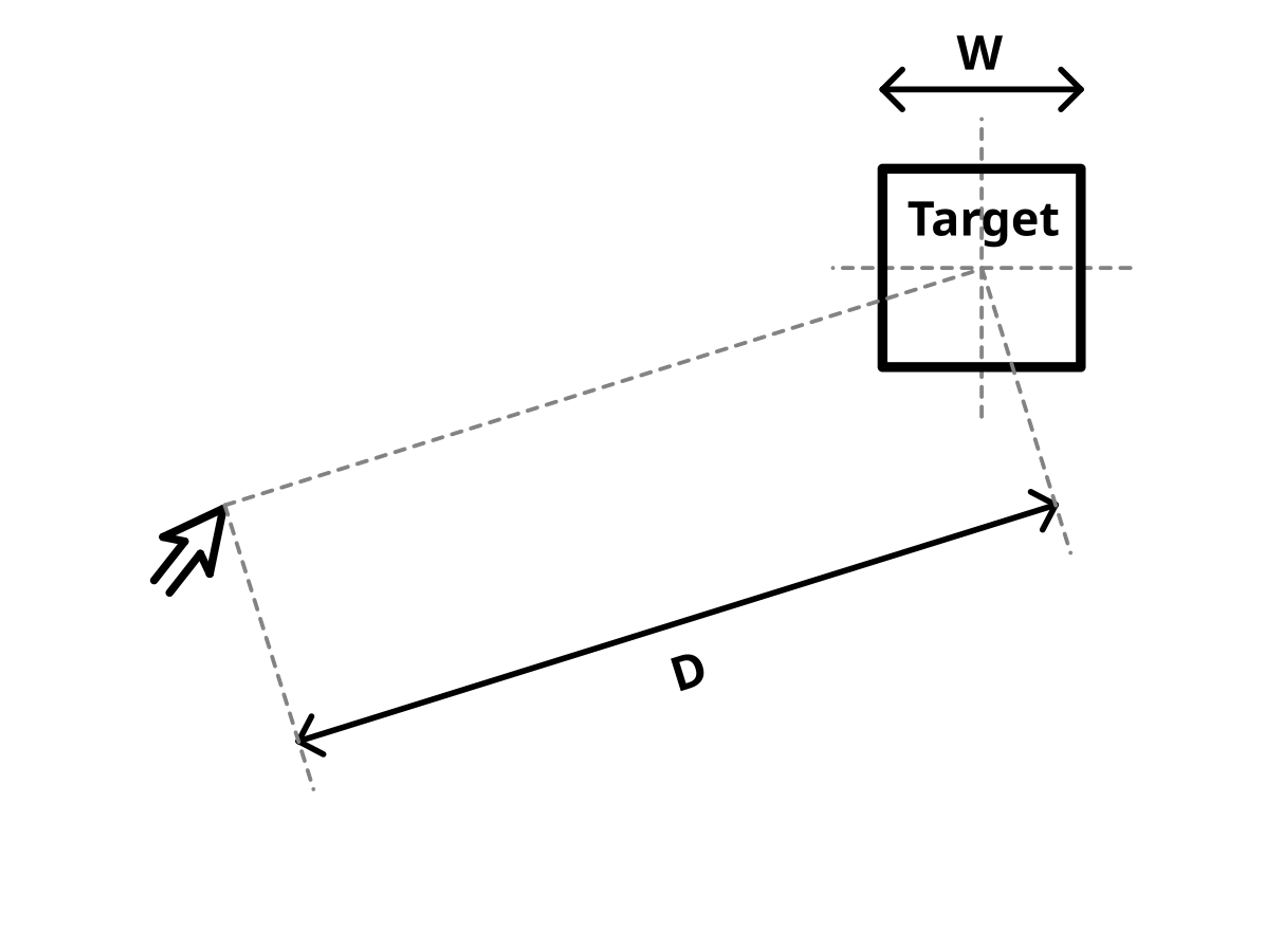 Illustration of Fitt's Law