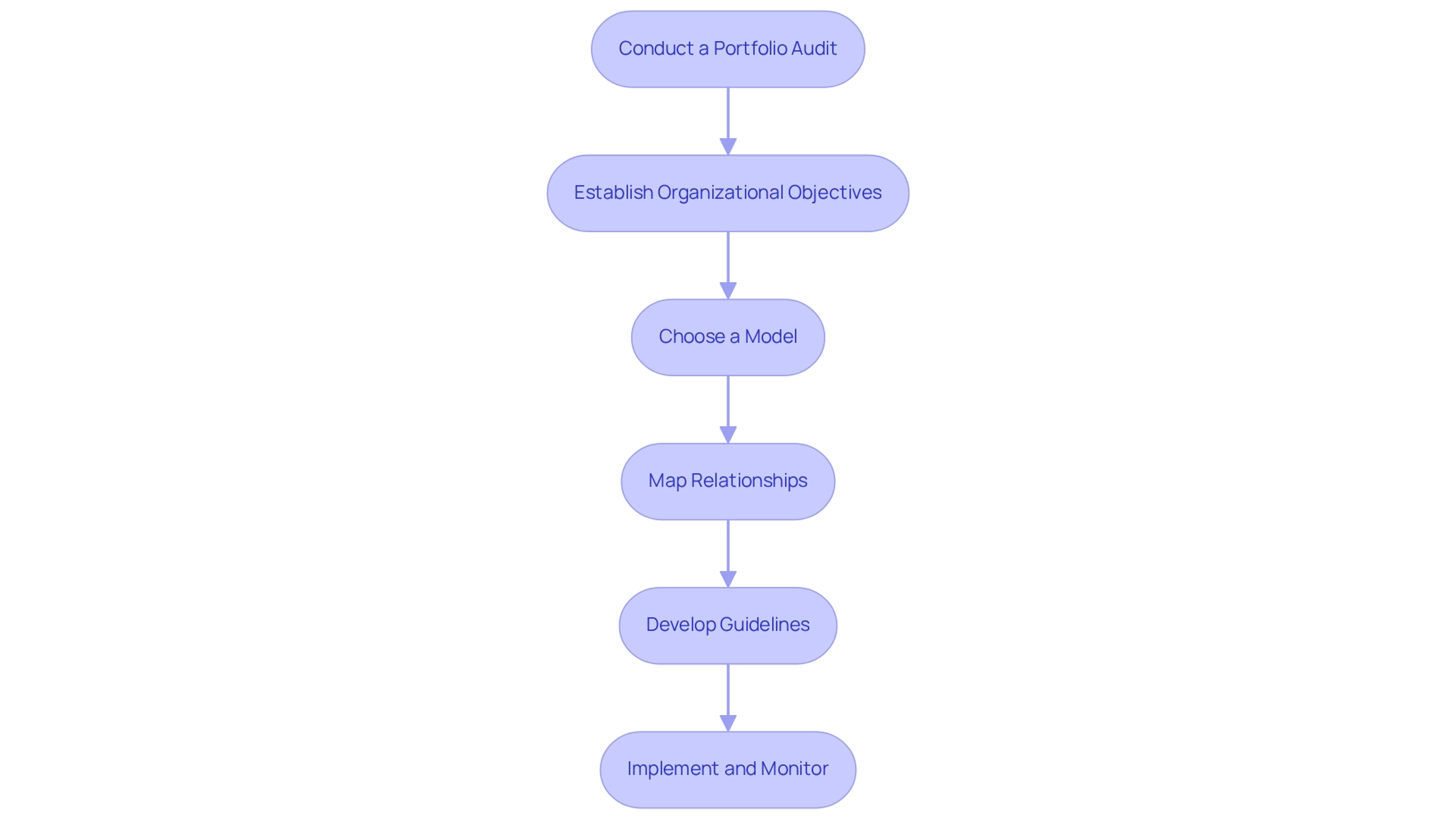 How to Choose a Brand Architecture