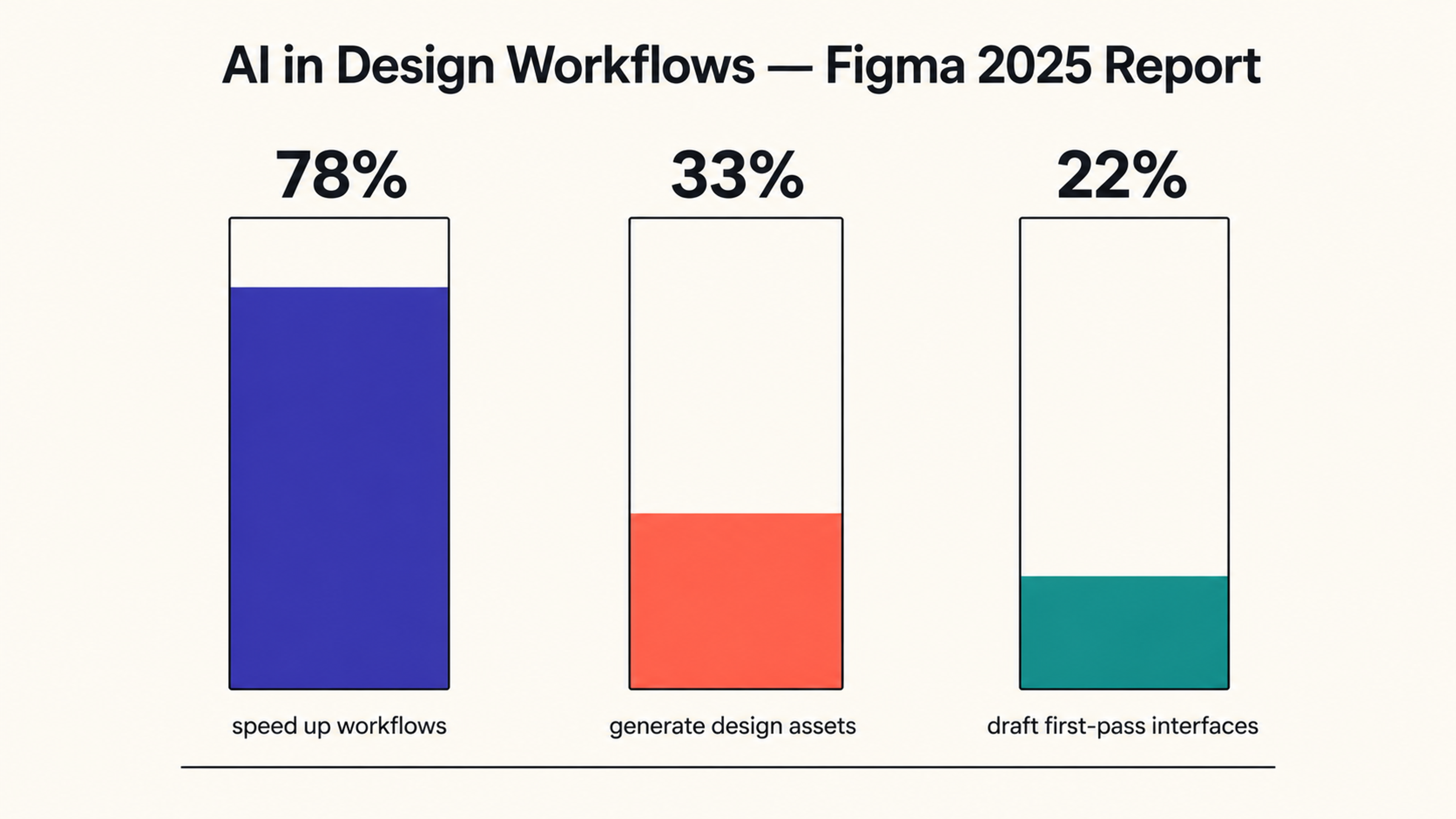 Figma 2025 Report Figures